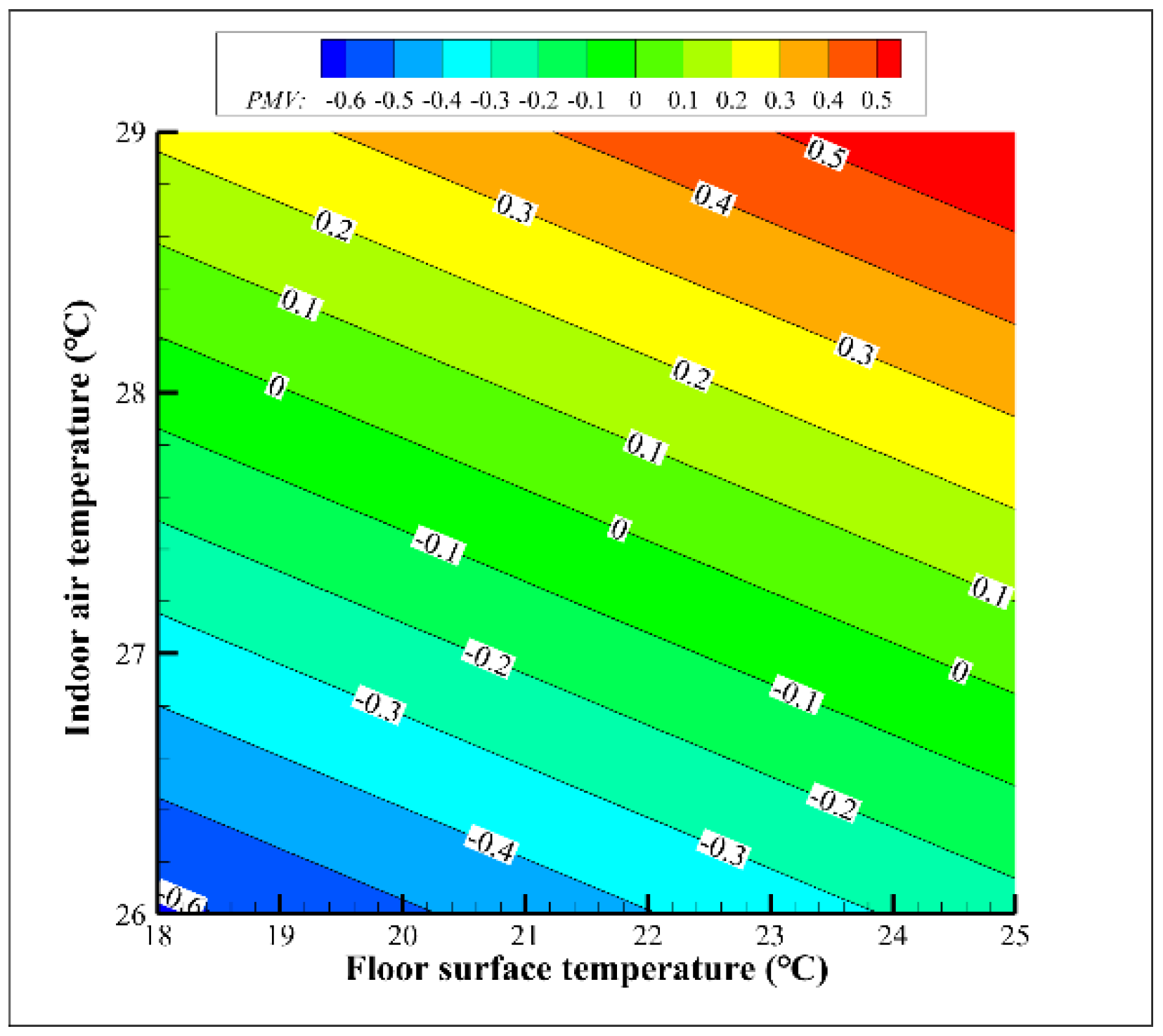 Buildings 12 00483 g004