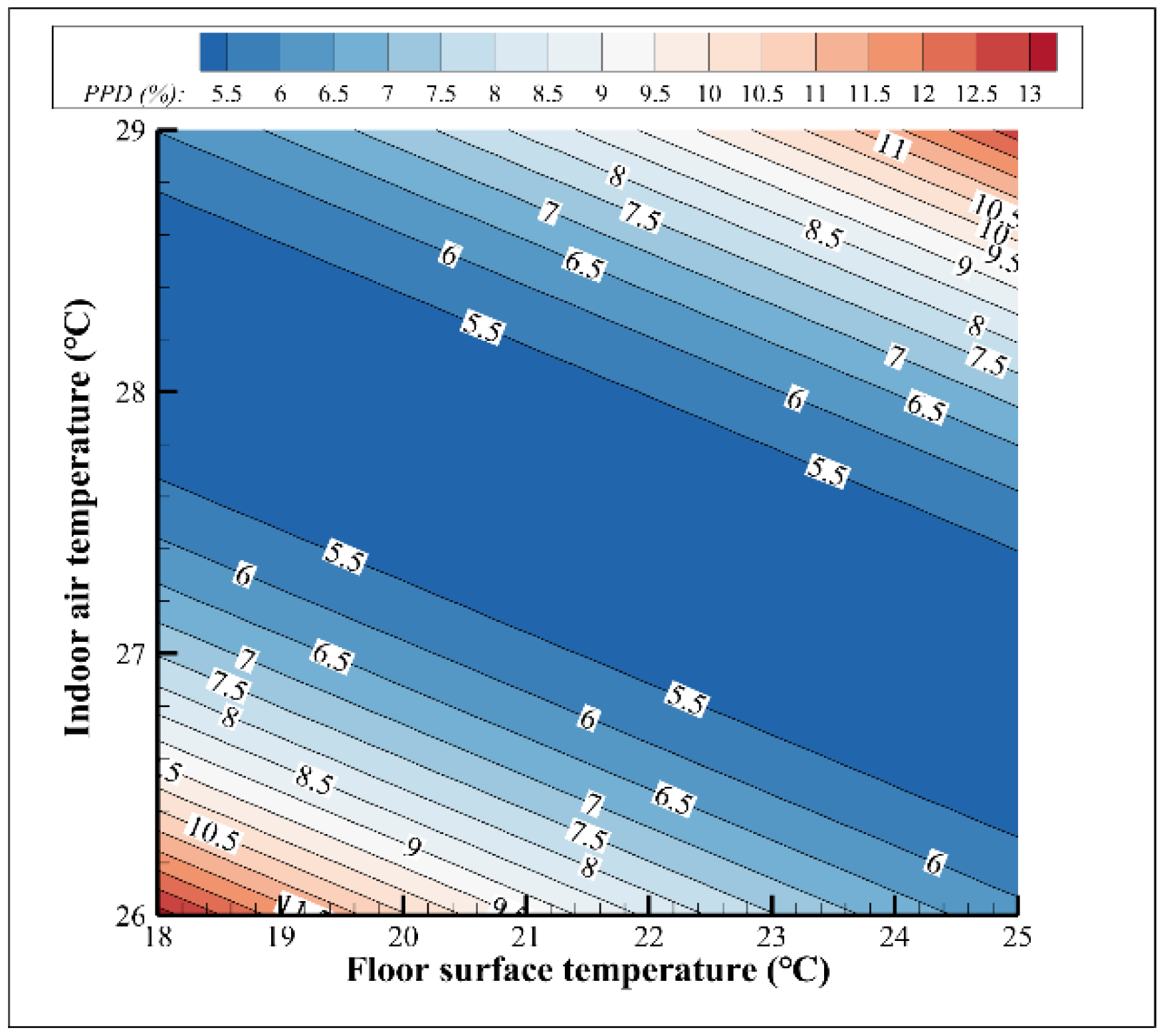 Buildings 12 00483 g005