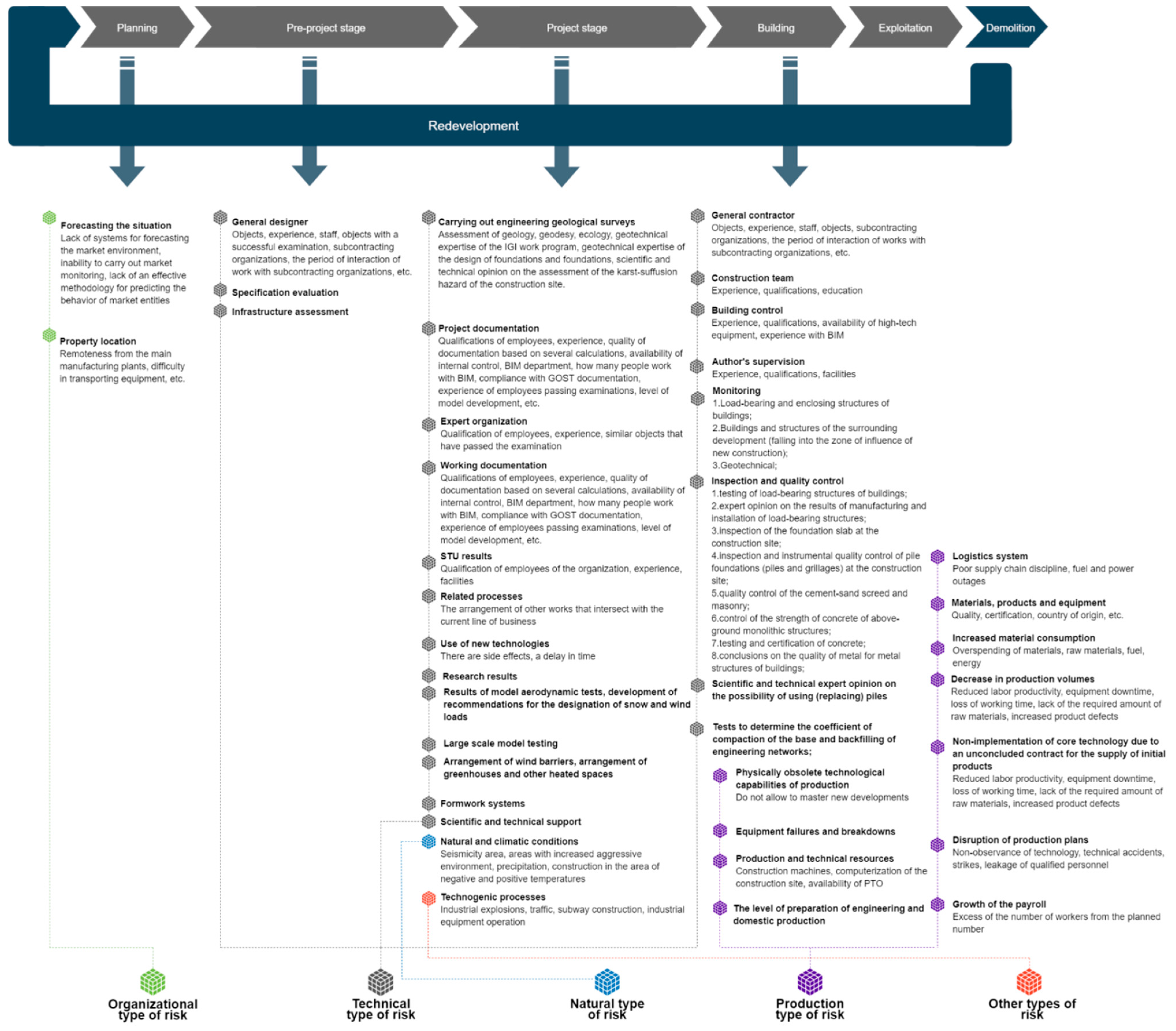 Buildings 12 00484 g001