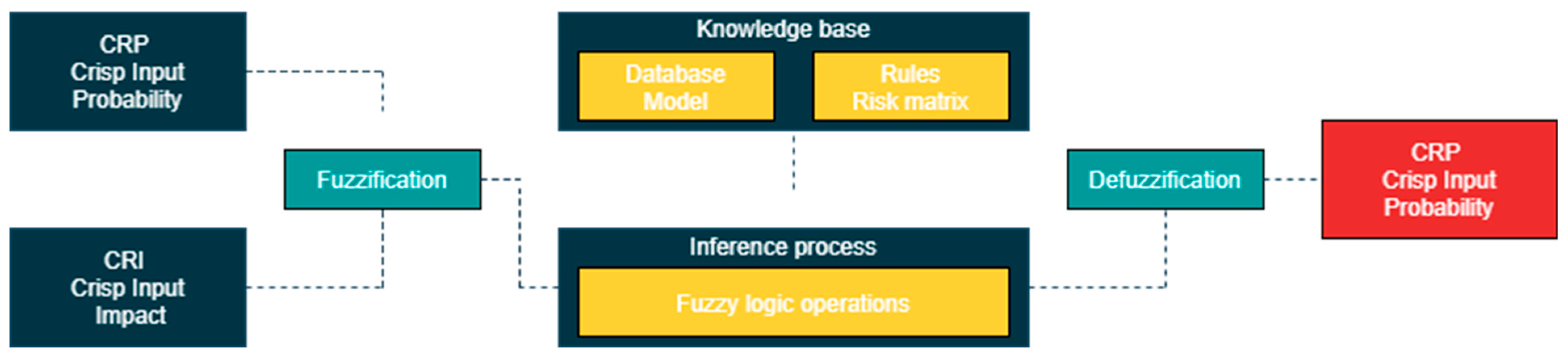 Buildings 12 00484 g002