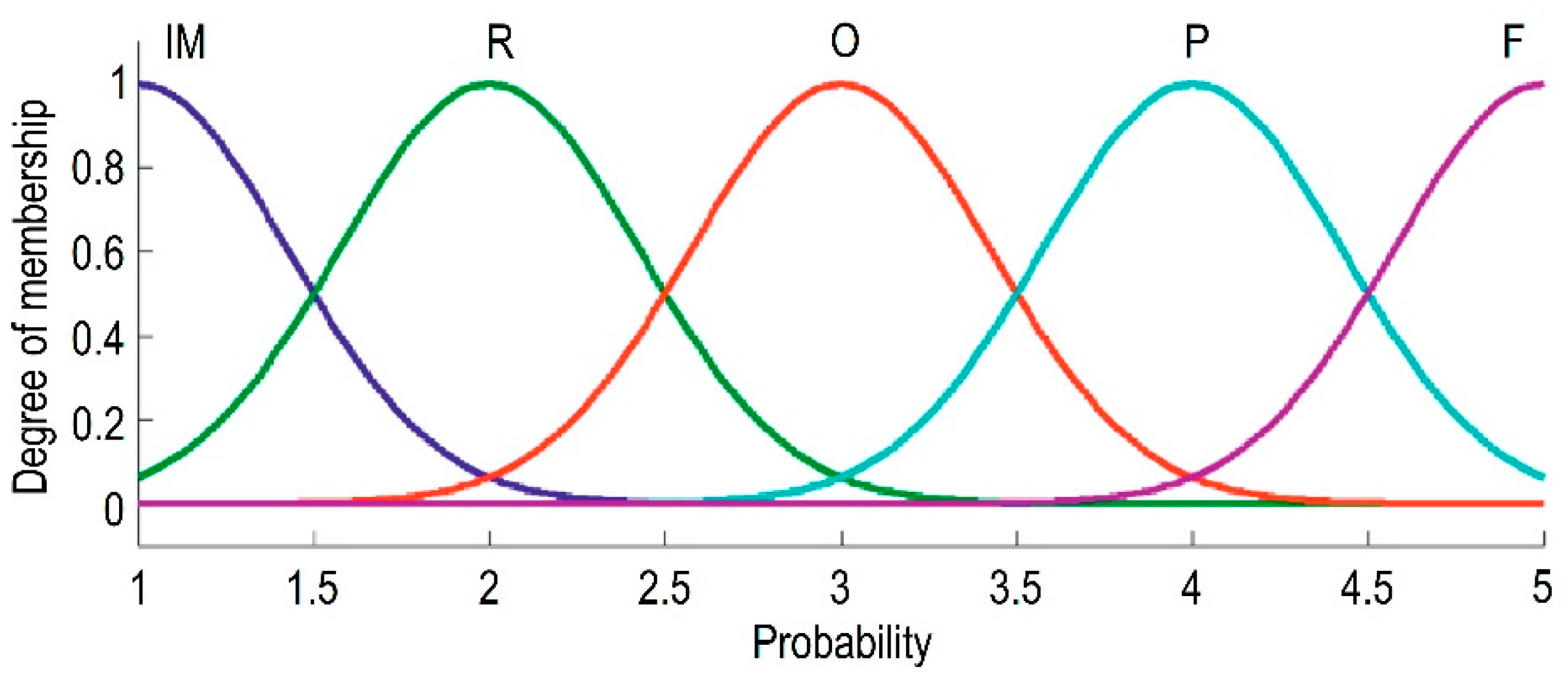 Buildings 12 00484 g003