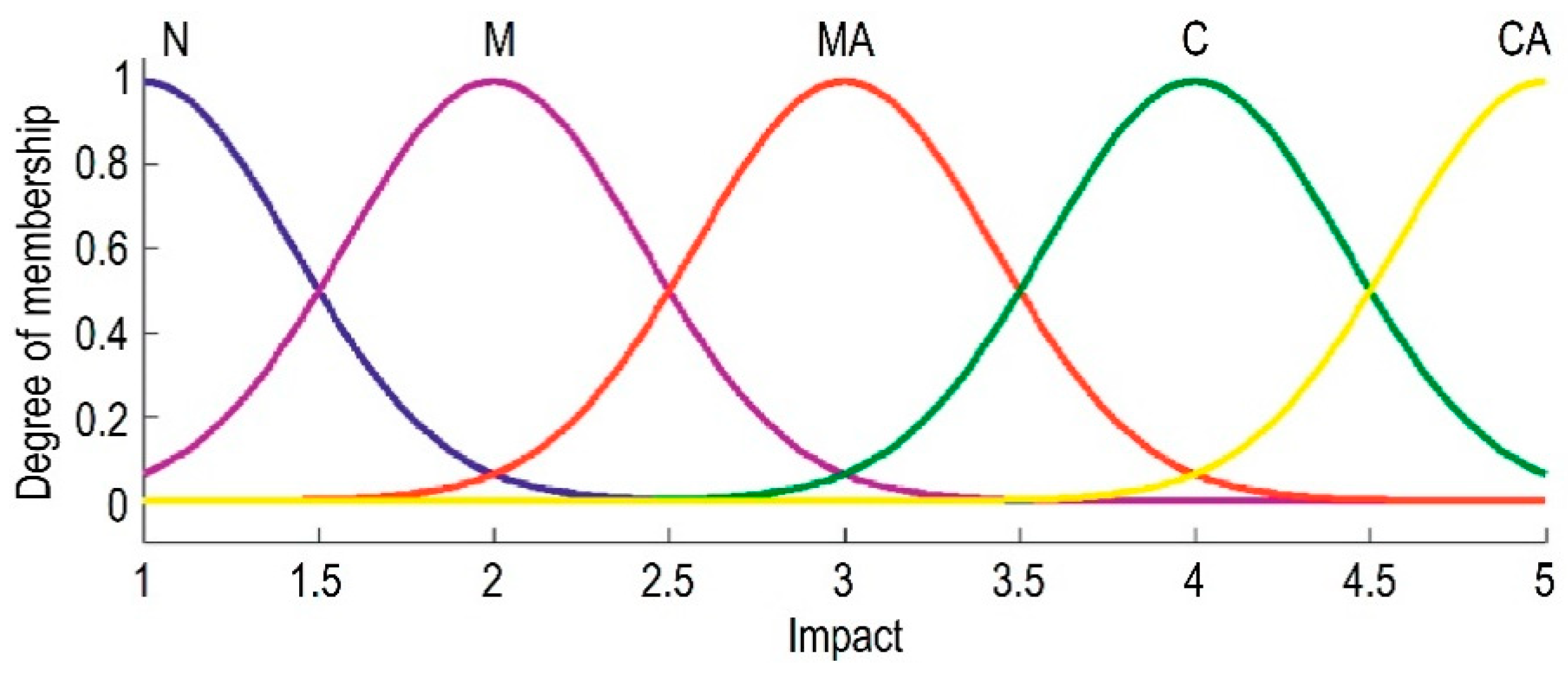 Buildings 12 00484 g004