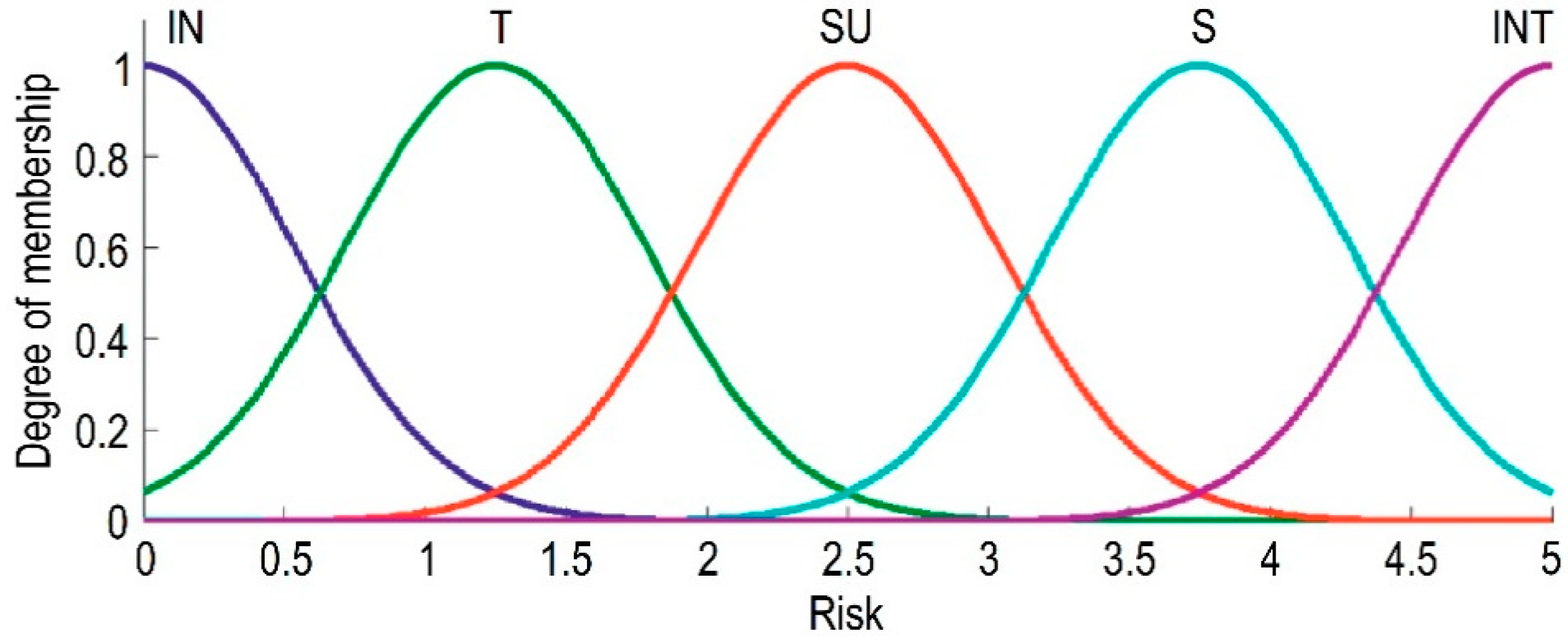 Buildings 12 00484 g005