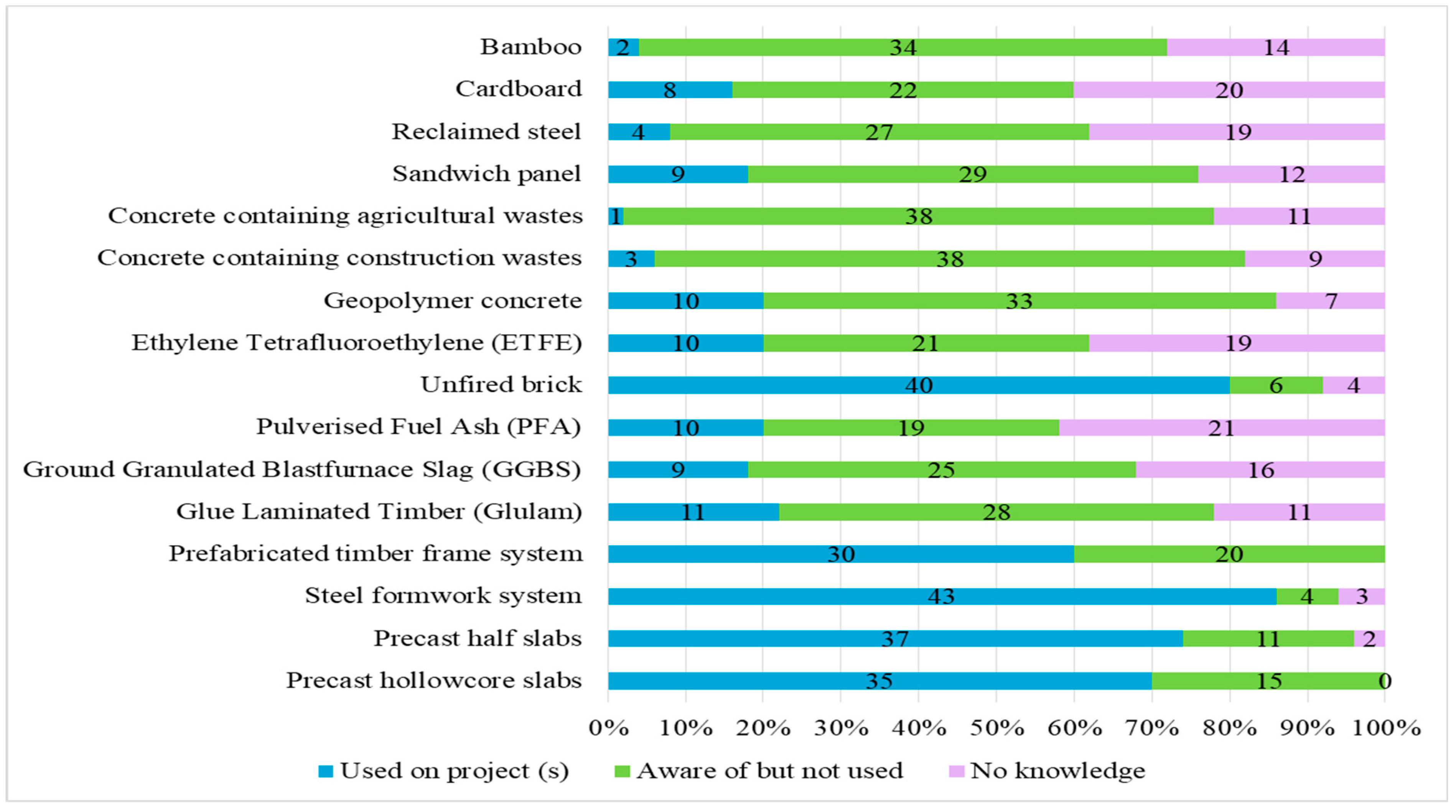 Buildings 12 00486 g001