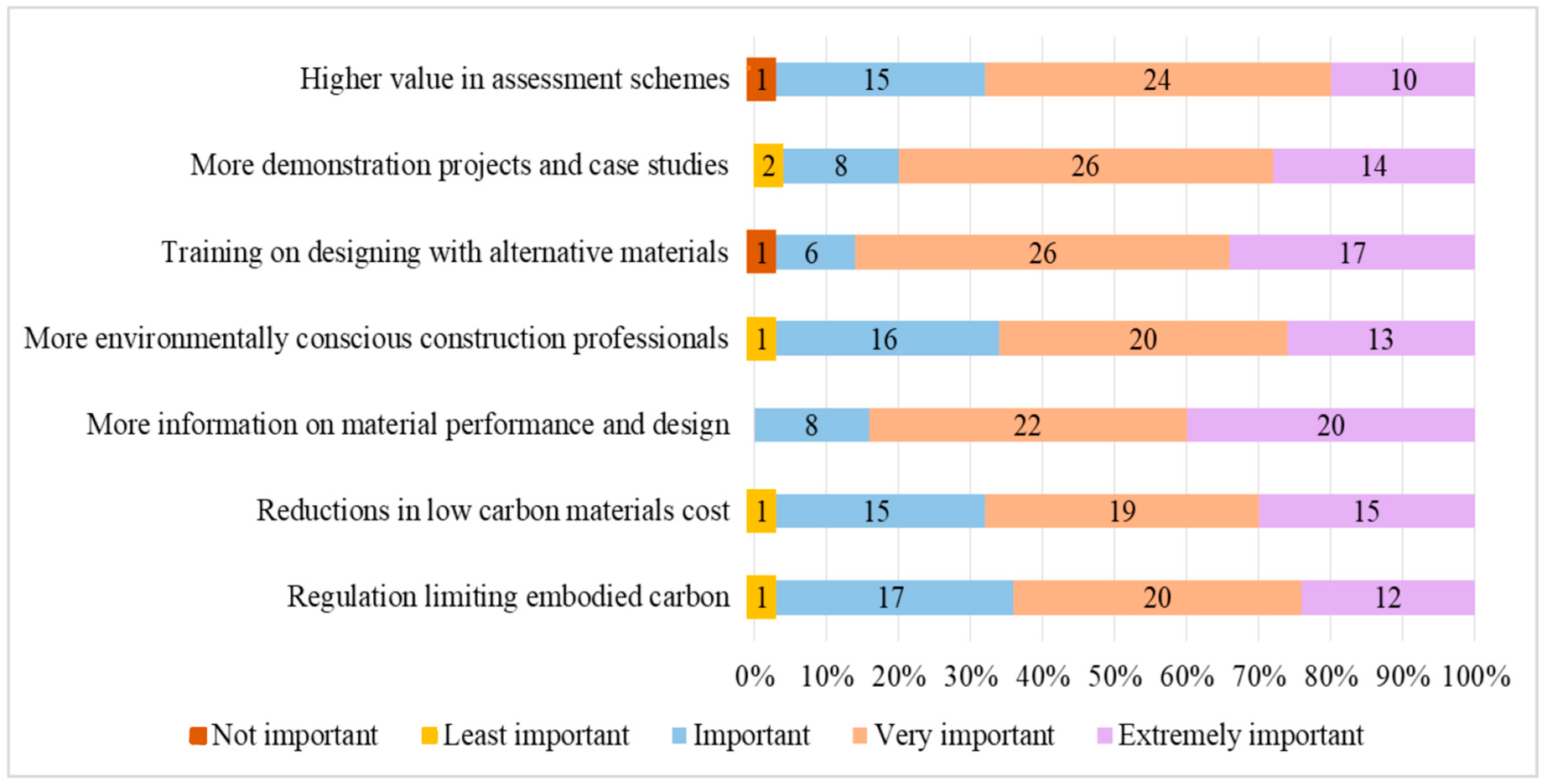 Buildings 12 00486 g003