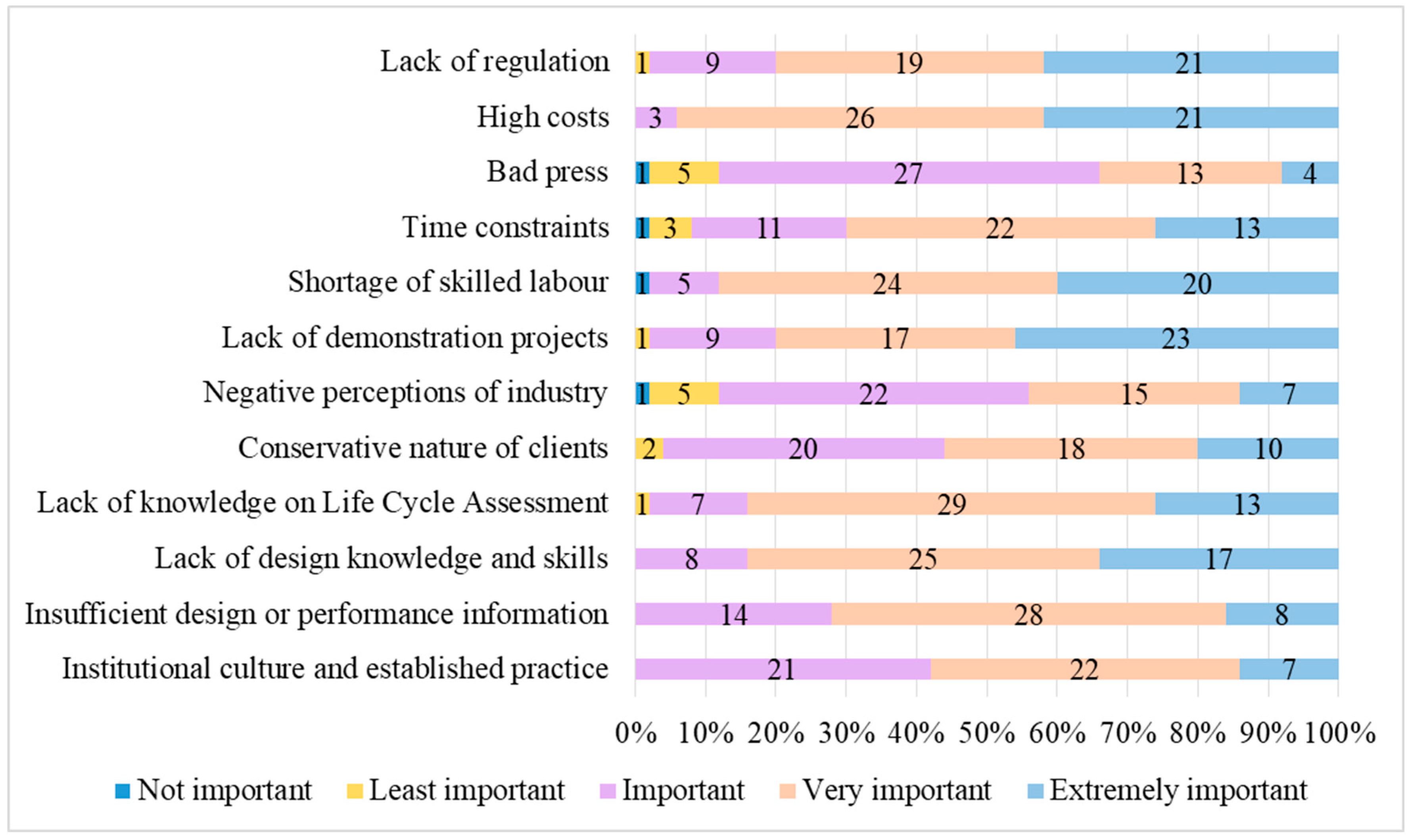 Buildings 12 00486 g004