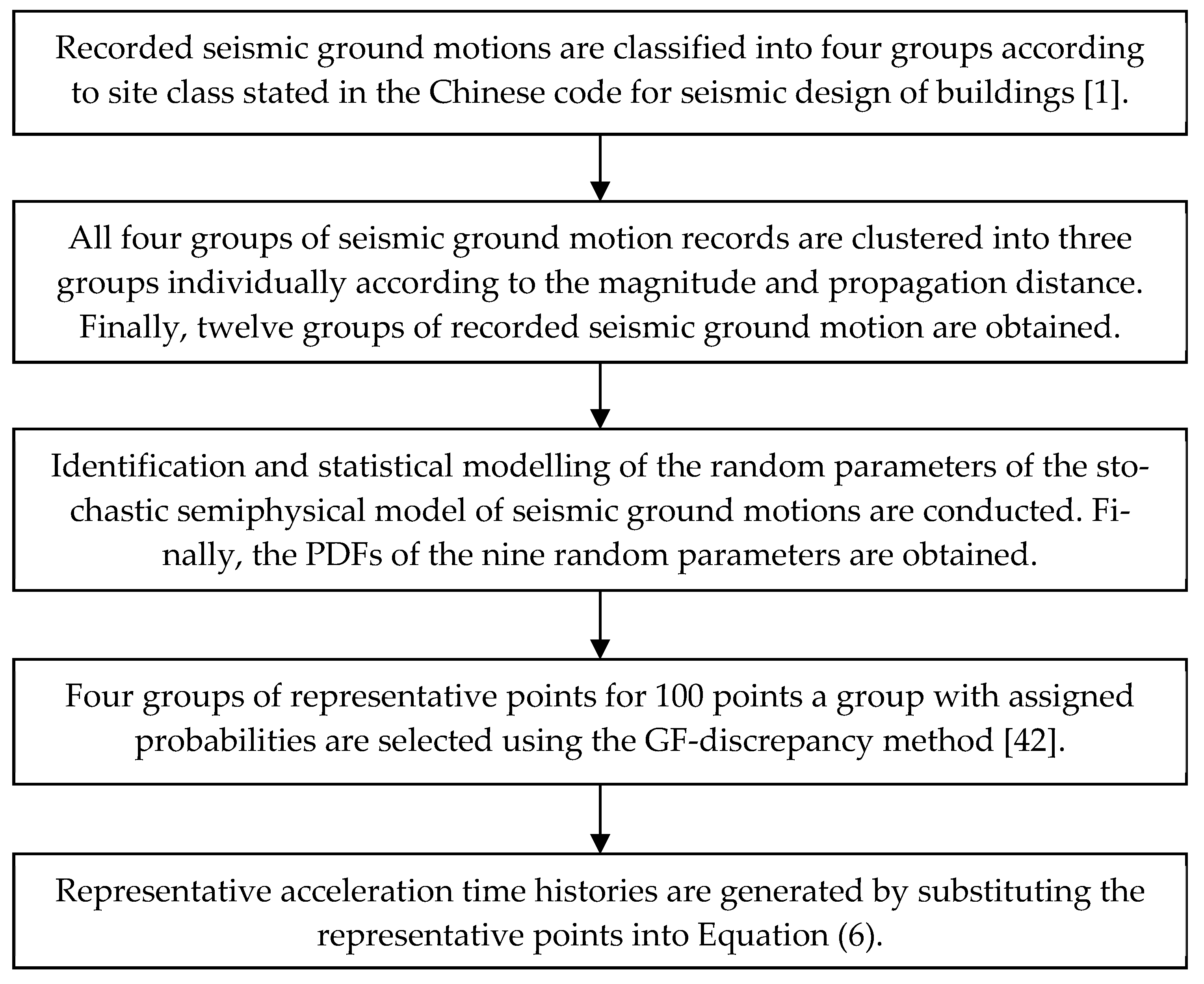 Buildings 12 00488 g001