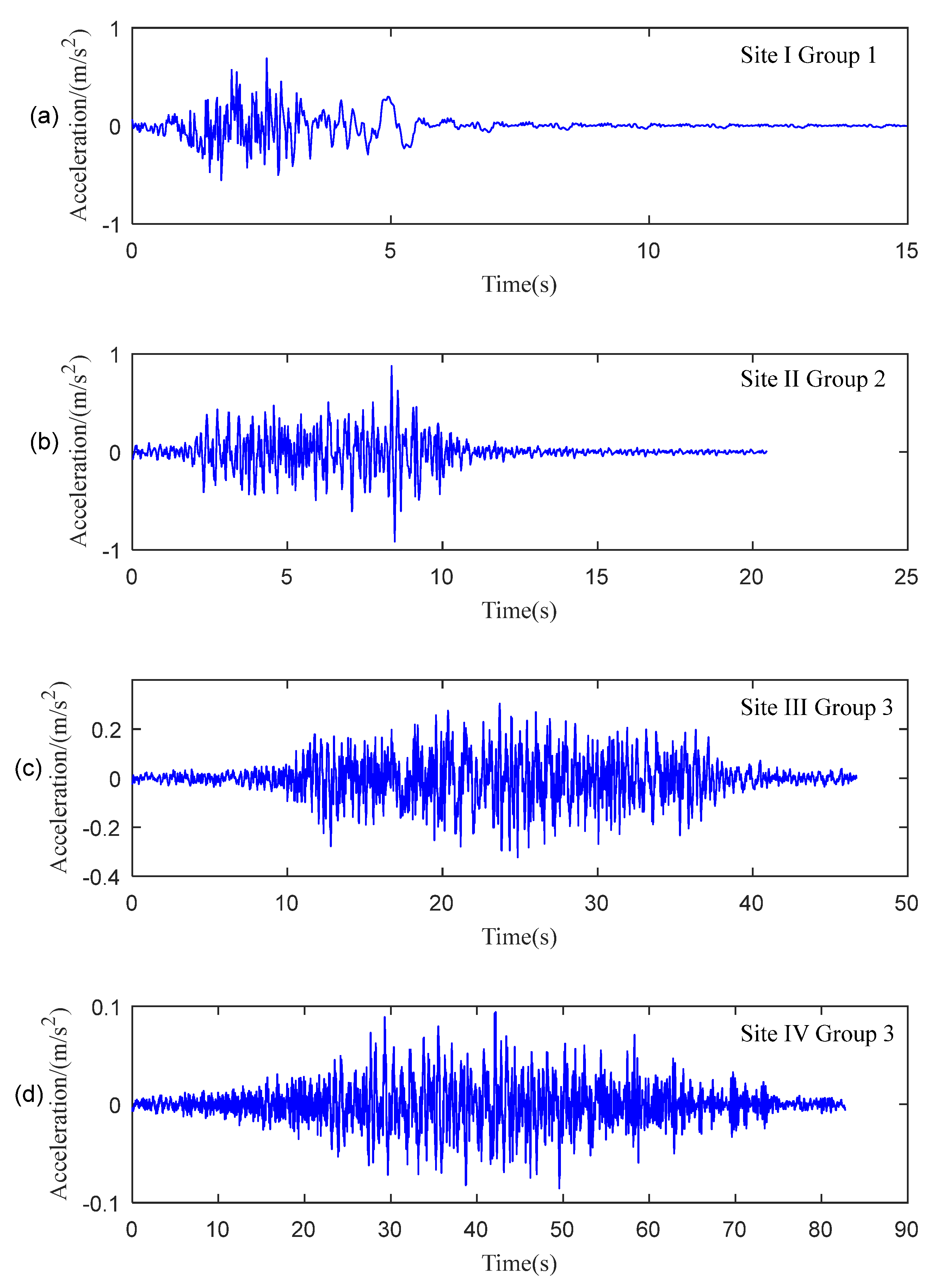 Buildings 12 00488 g002