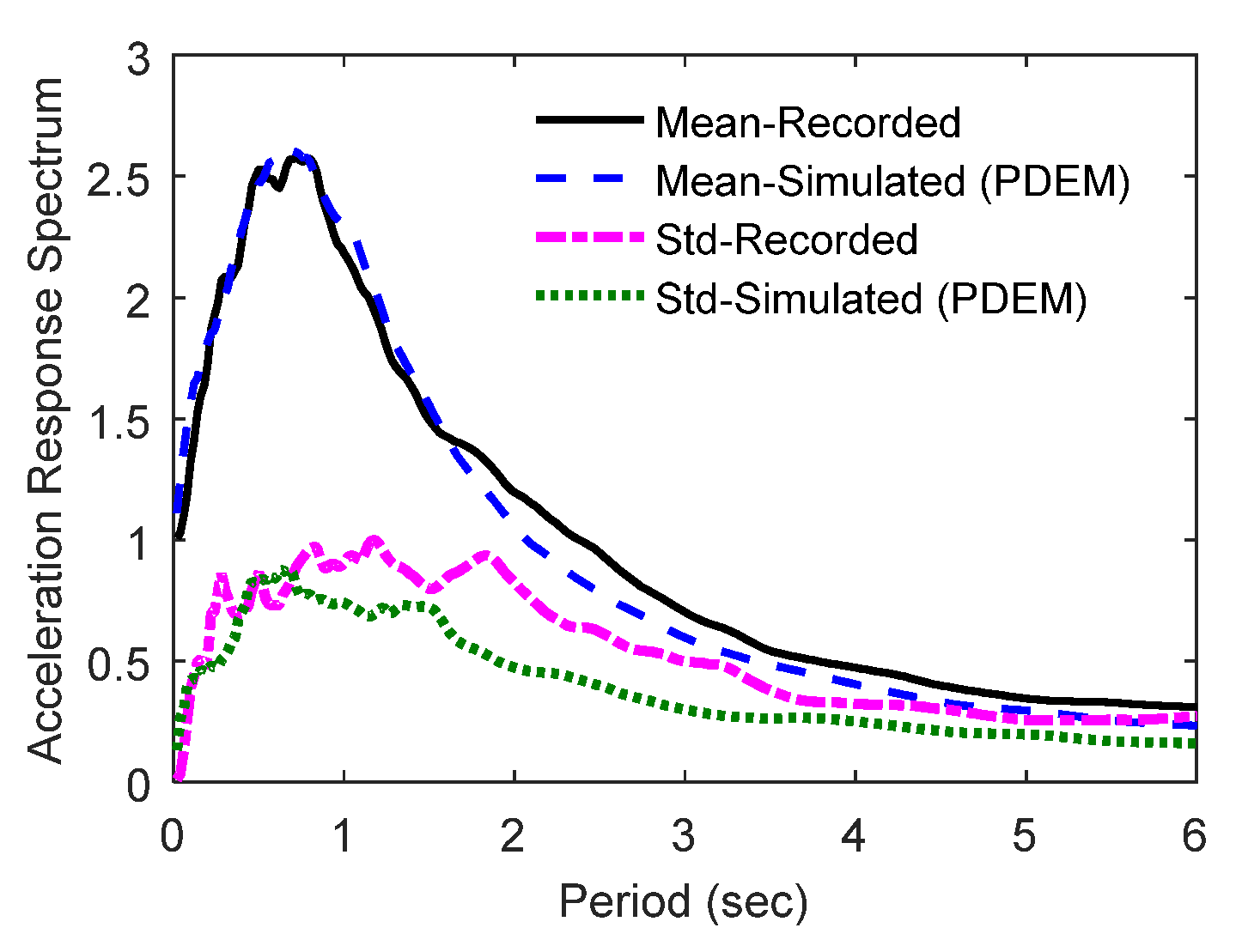 Buildings 12 00488 g007