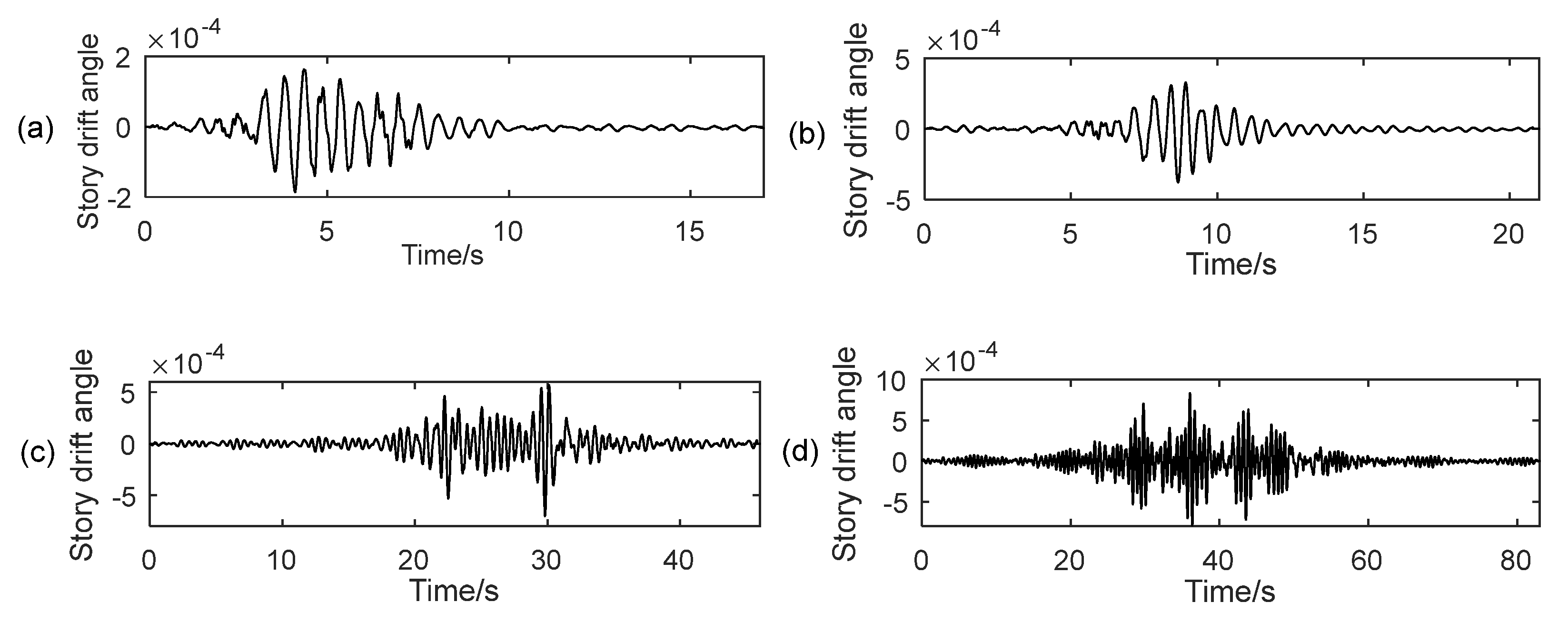 Buildings 12 00488 g010