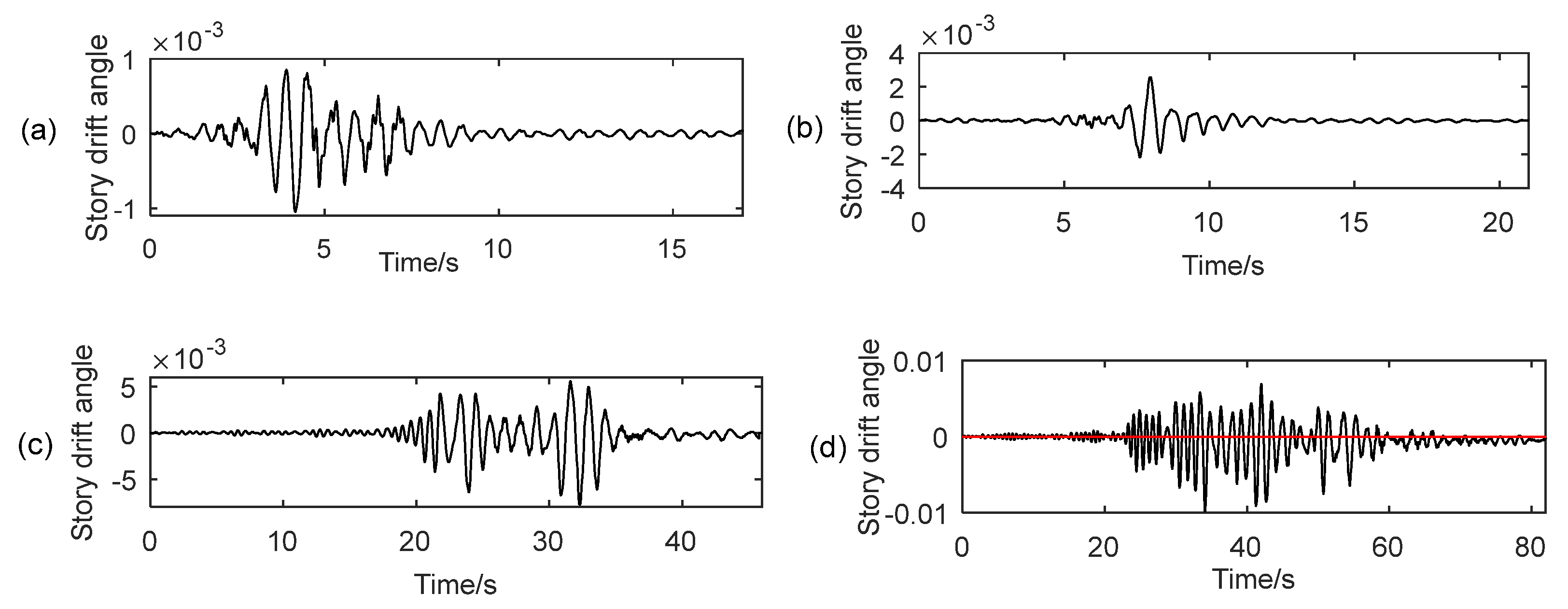 Buildings 12 00488 g011