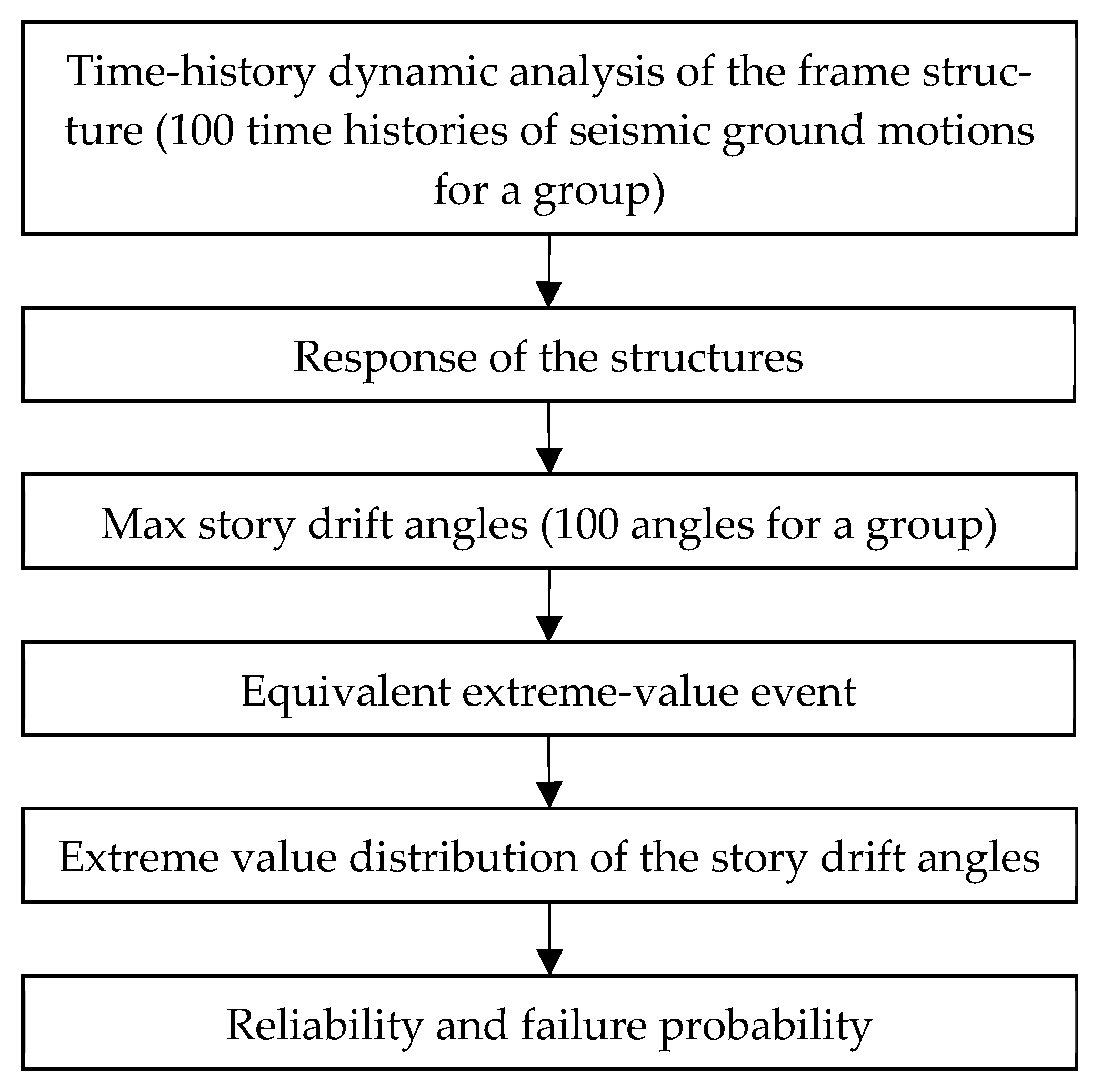 Buildings 12 00488 g018
