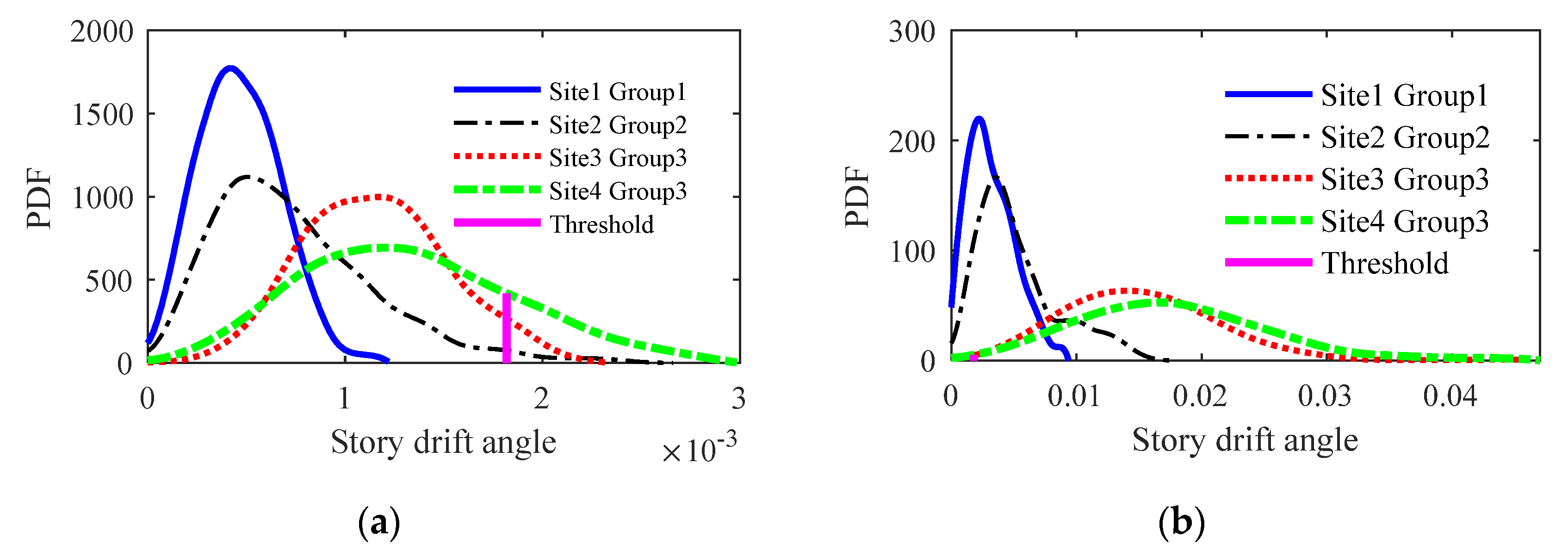 Buildings 12 00488 g019