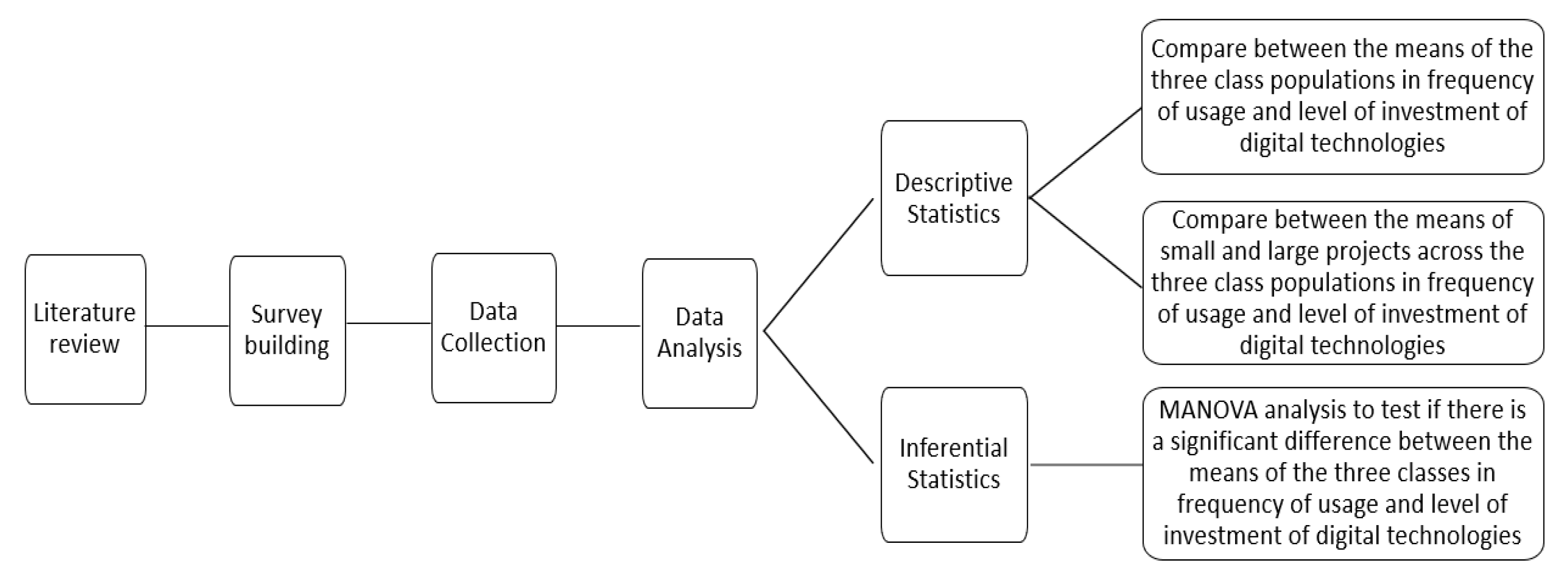 Buildings 12 00489 g001