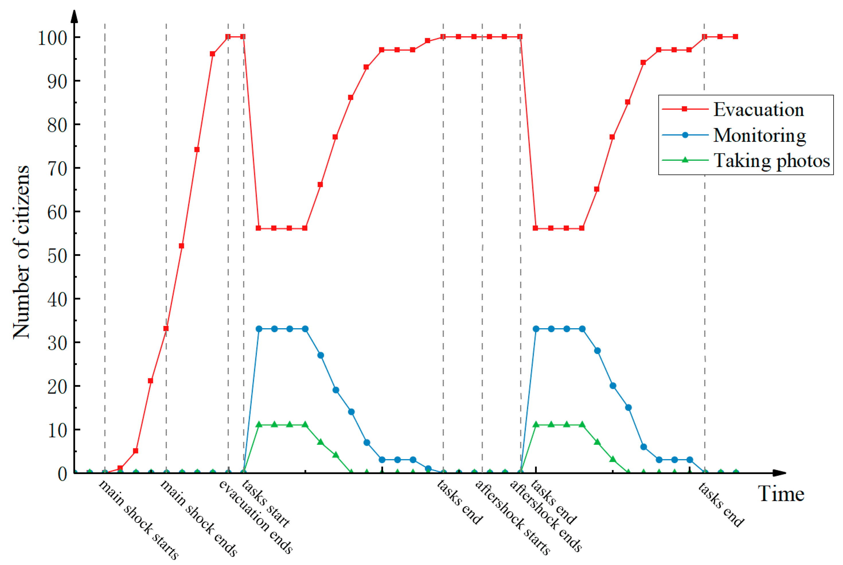 Buildings 12 00492 g009