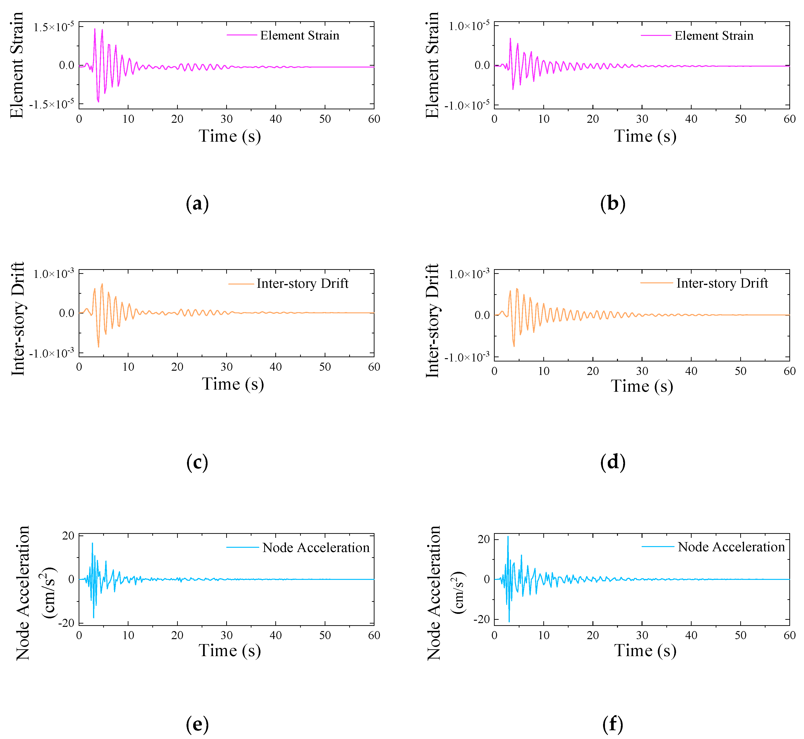 Buildings 12 00492 g010