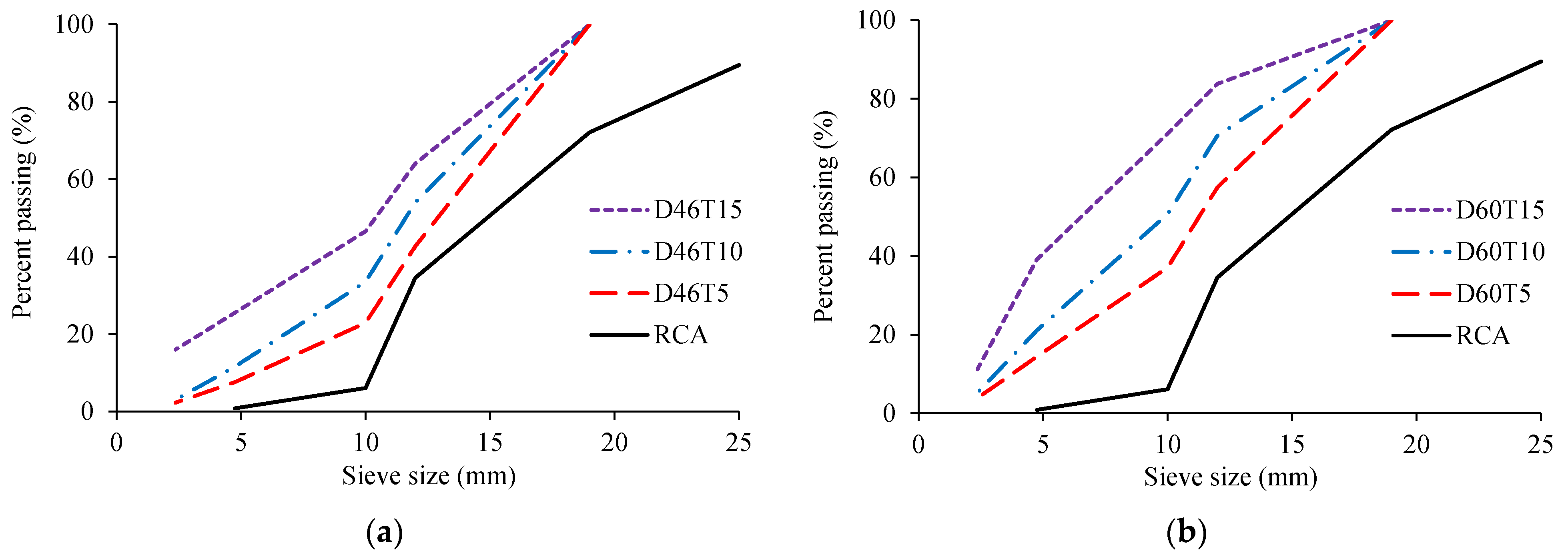 Buildings 12 00494 g008