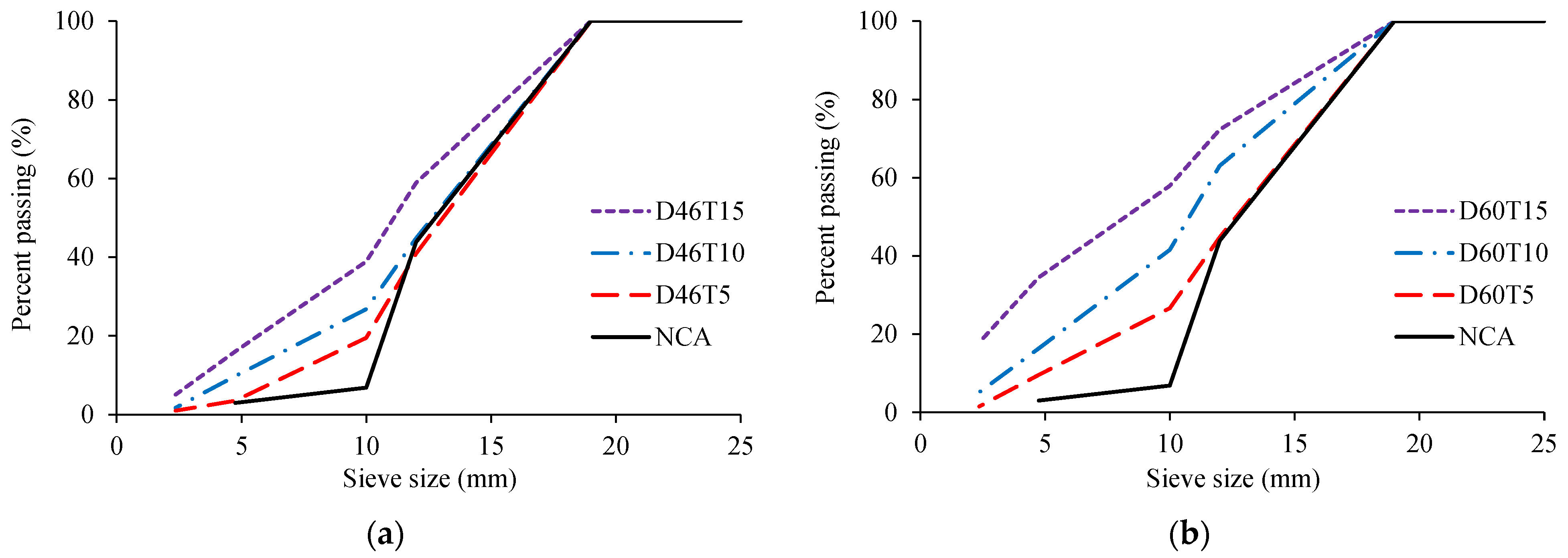 Buildings 12 00494 g009