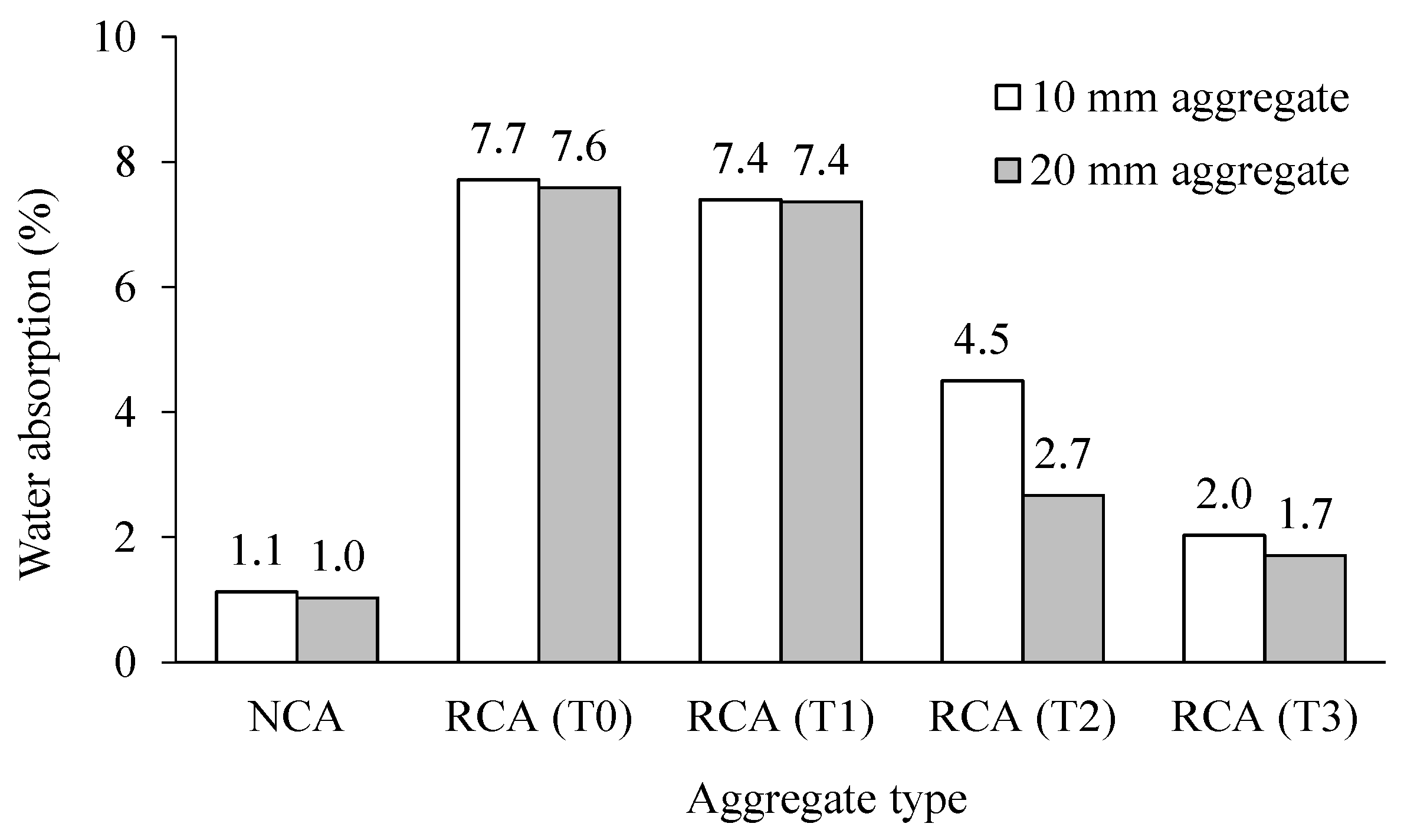 Buildings 12 00494 g014