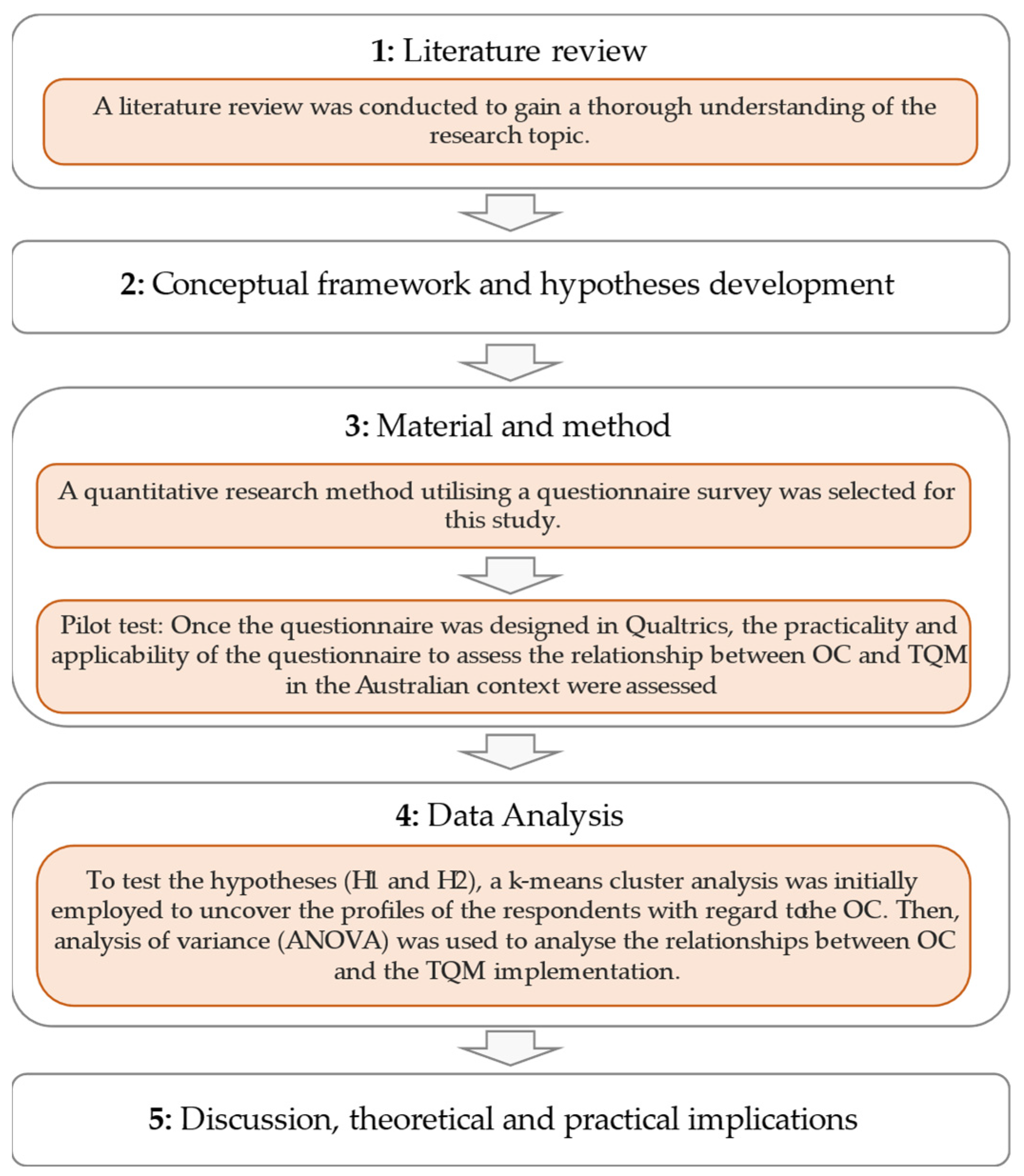 Buildings 12 00496 g001