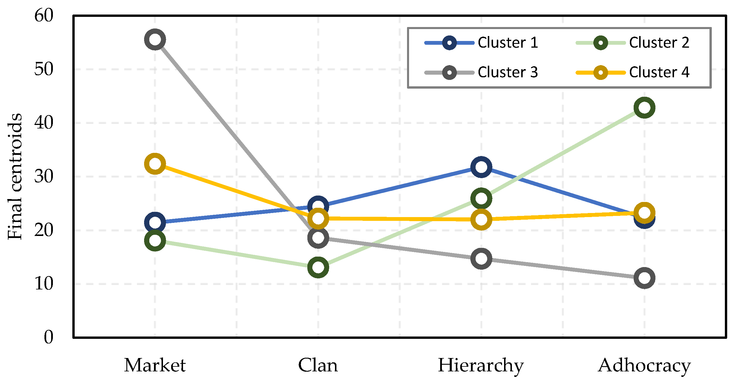 Buildings 12 00496 g002
