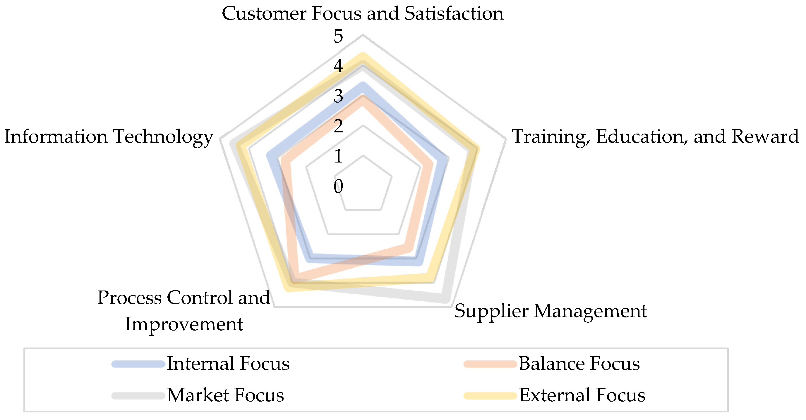 Buildings 12 00496 g003