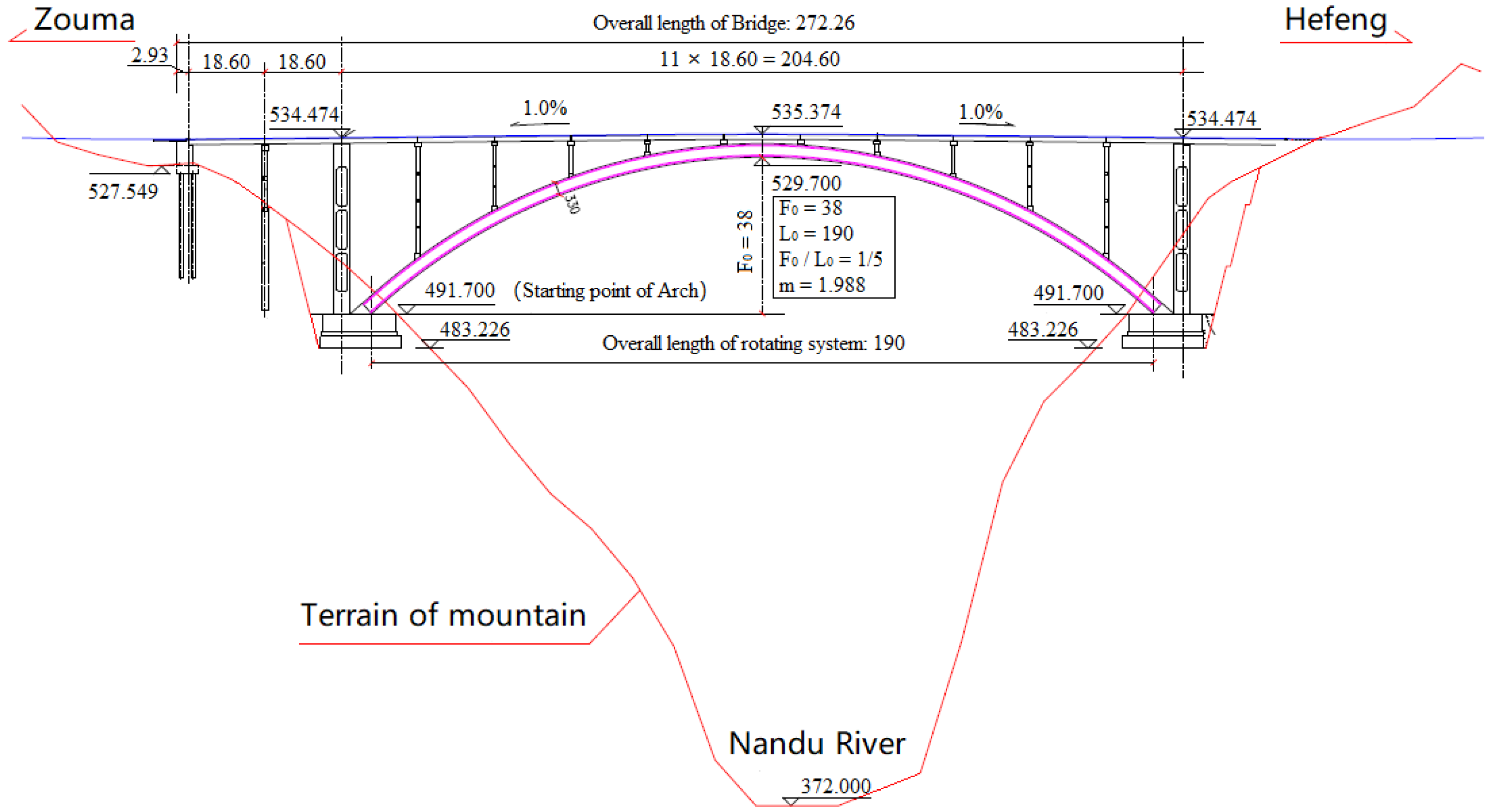 Buildings 12 00511 g002