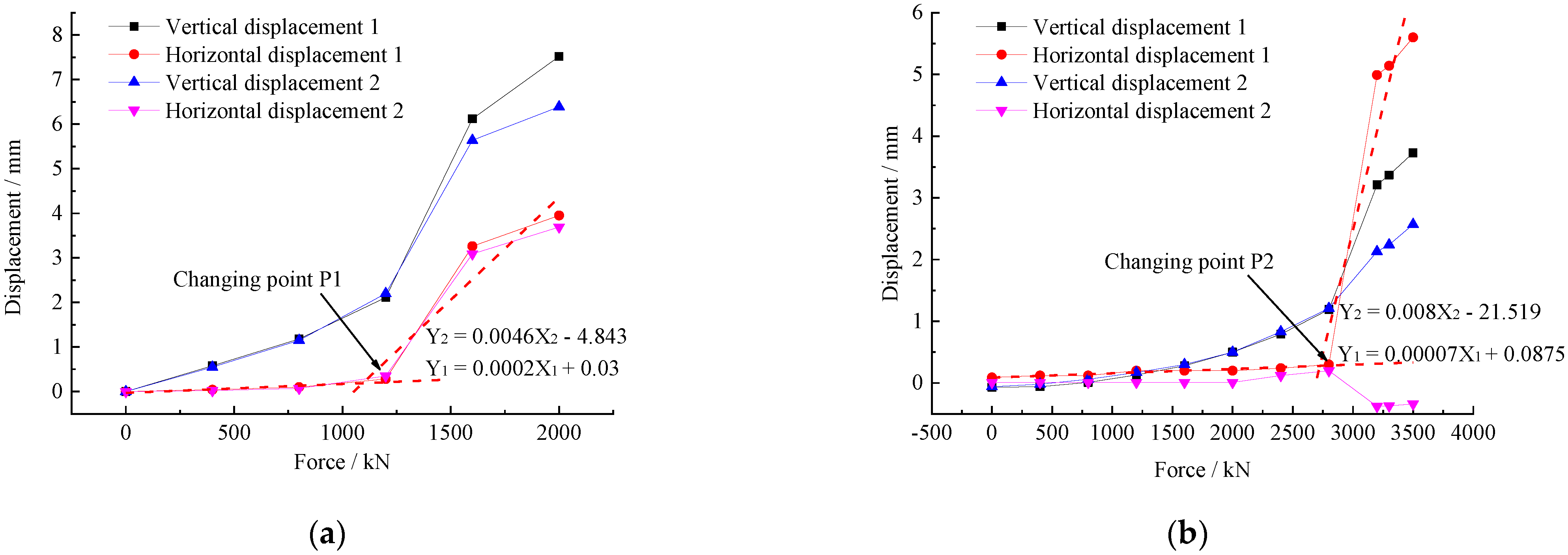 Buildings 12 00511 g013