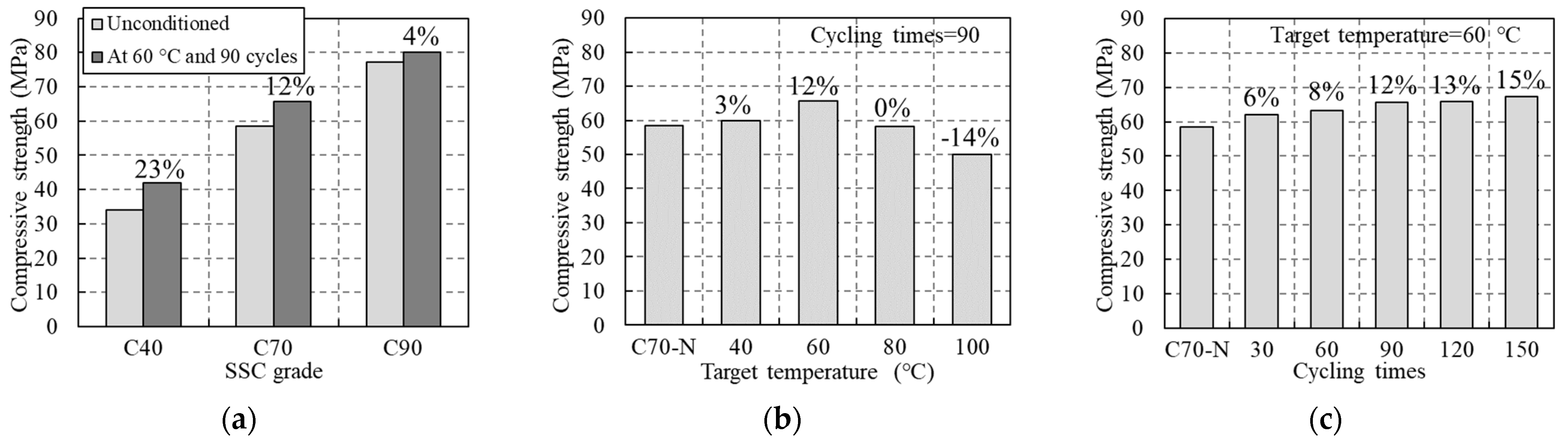 Buildings 12 00517 g007