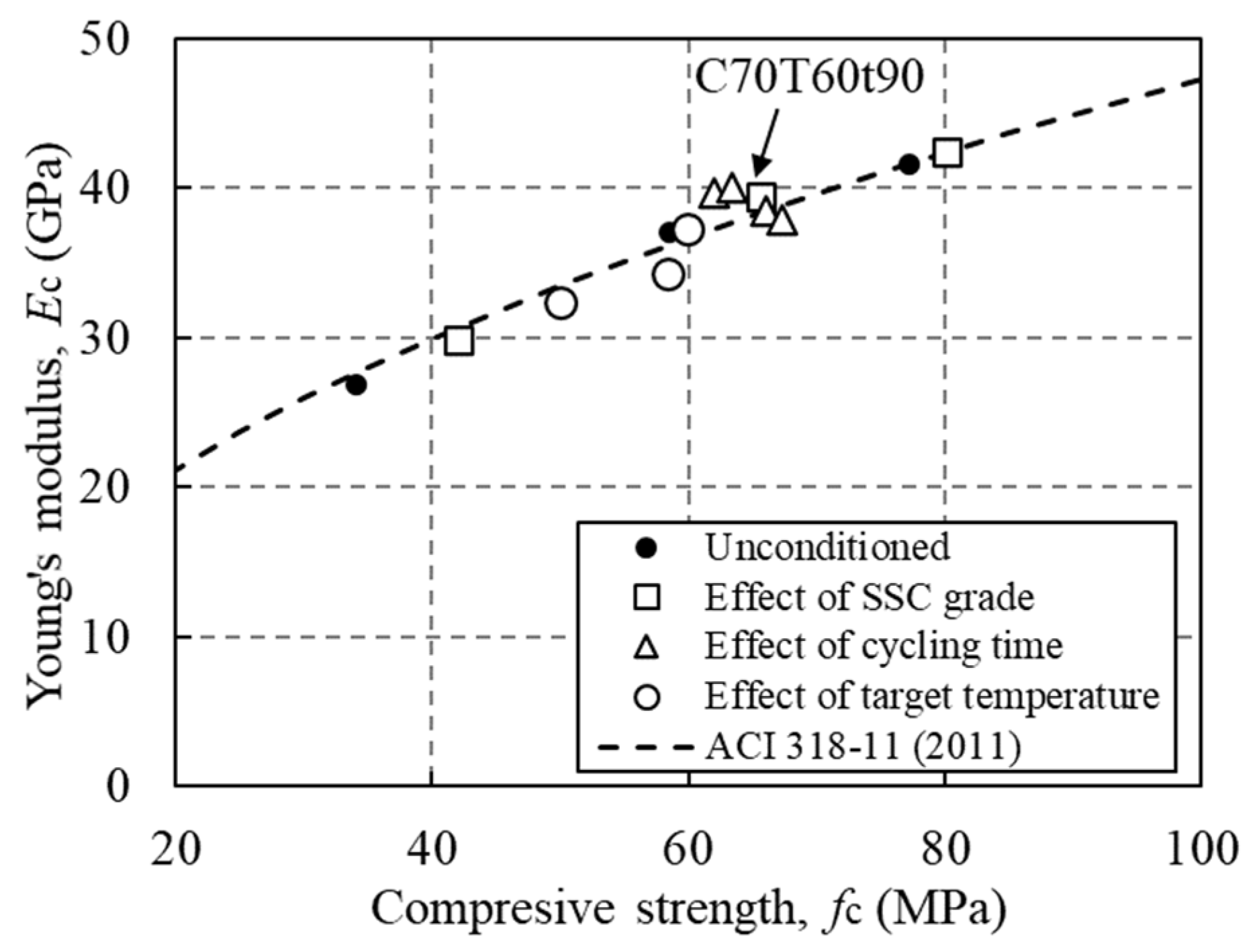 Buildings 12 00517 g008