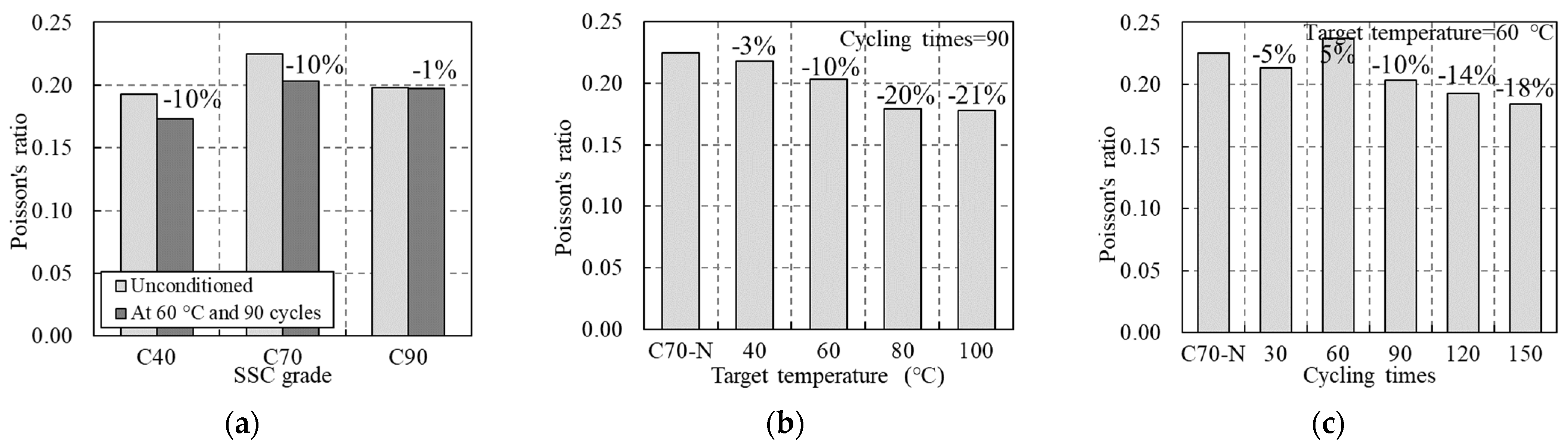 Buildings 12 00517 g011
