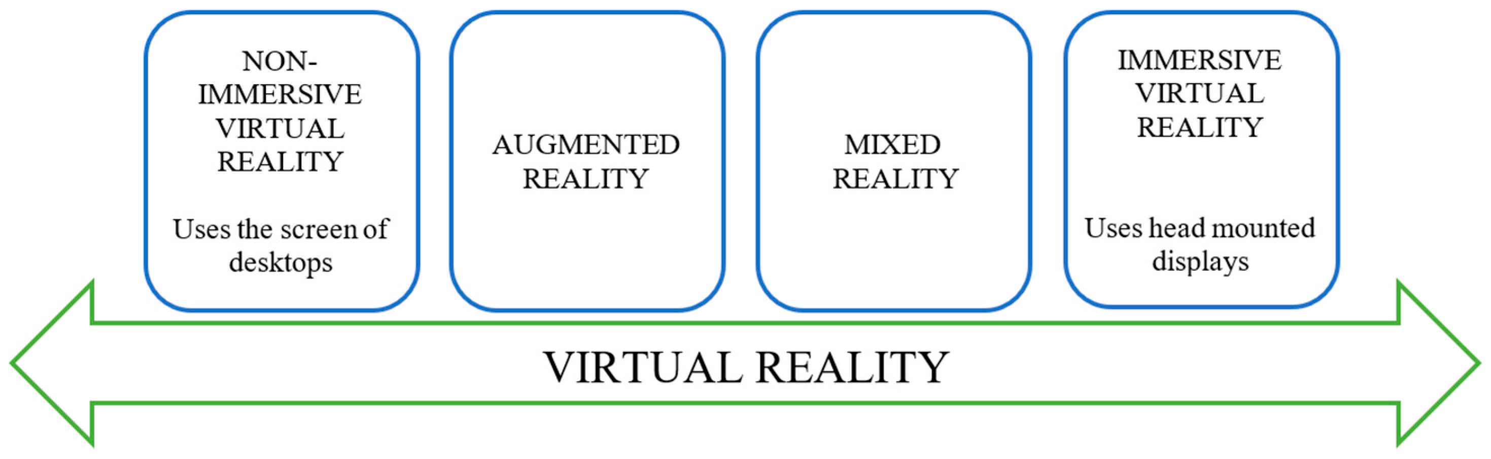 Buildings 12 00518 g001