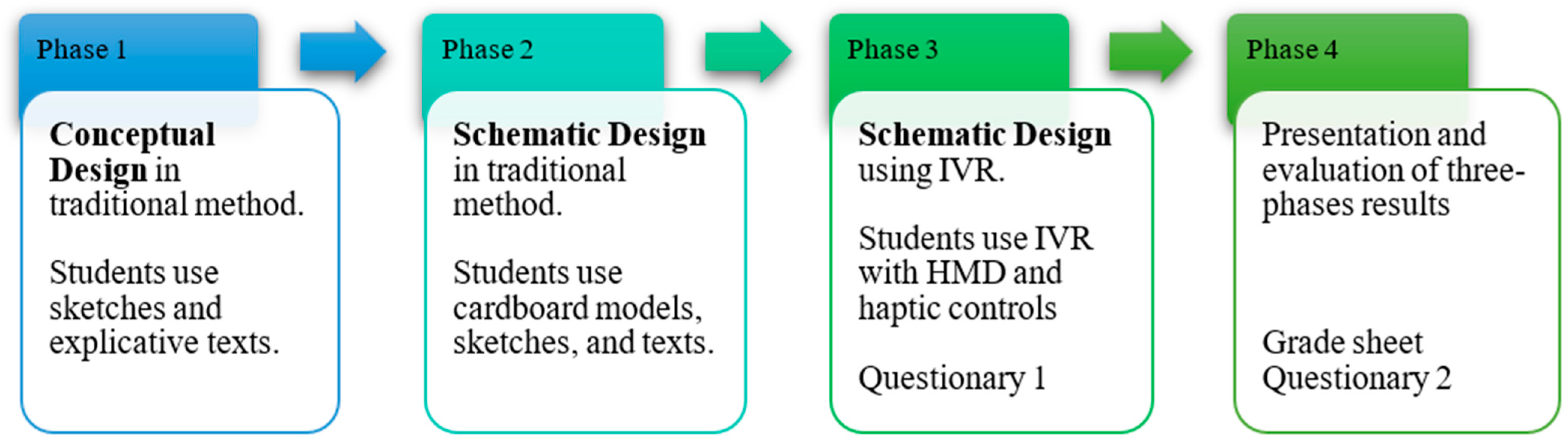 Buildings 12 00518 g002