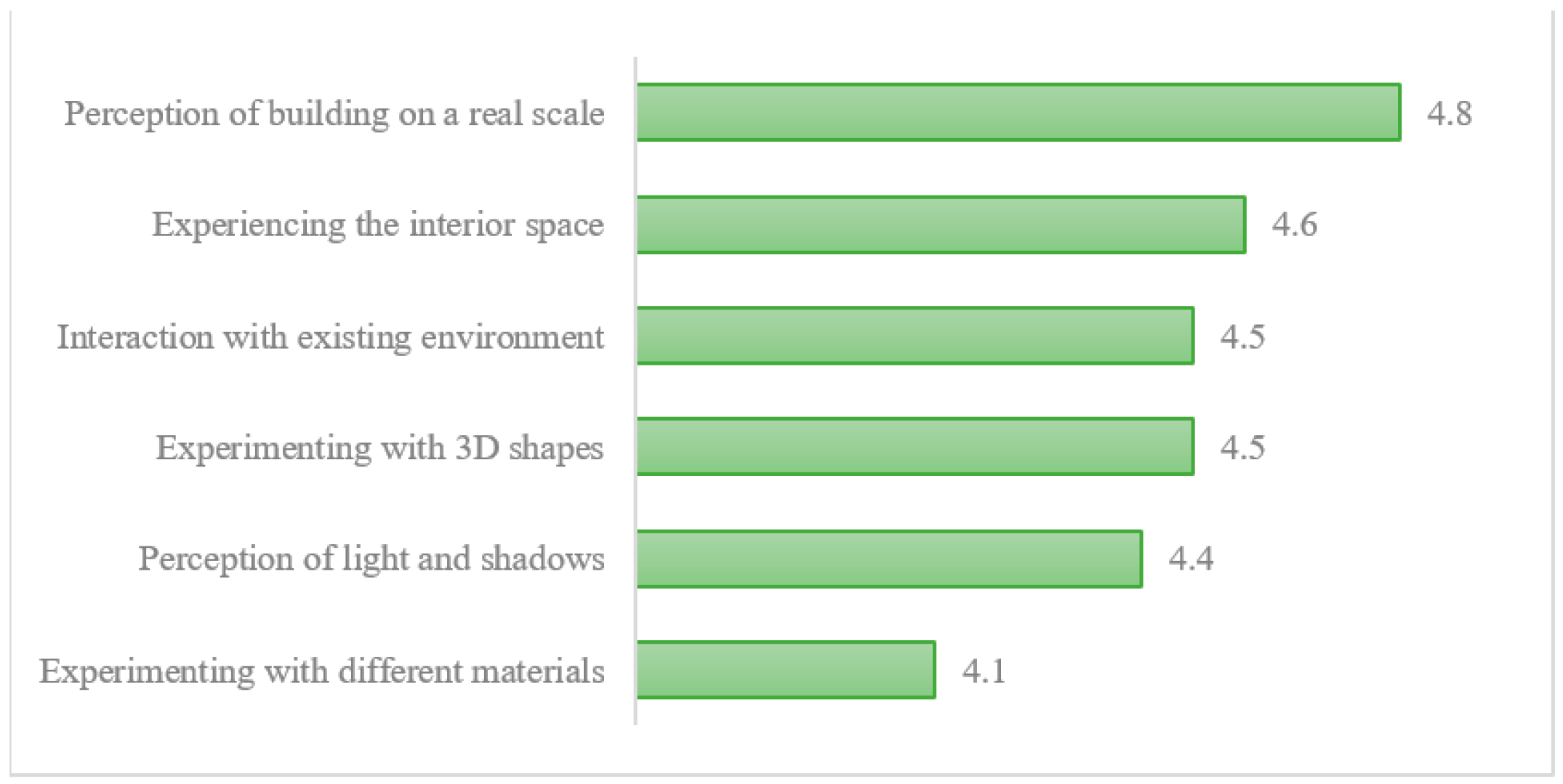 Buildings 12 00518 g006