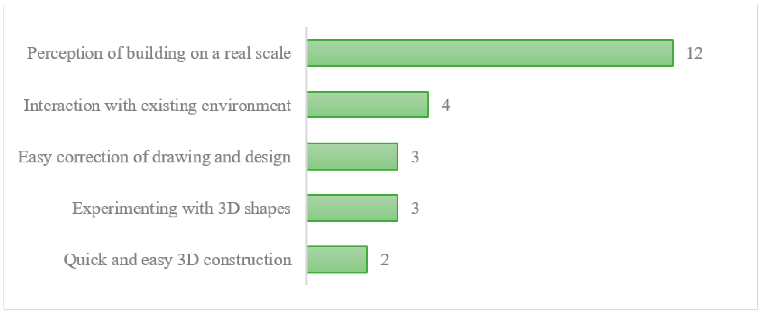 Buildings 12 00518 g007