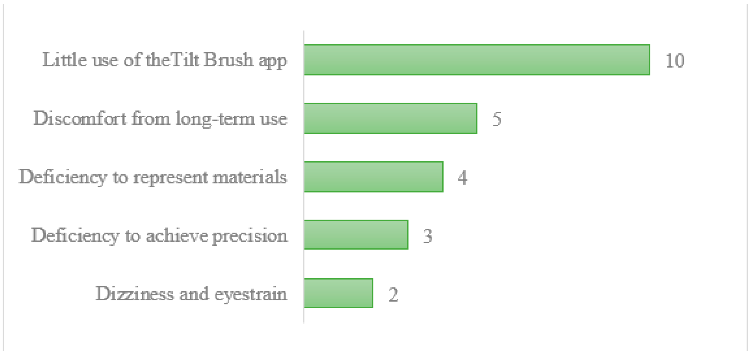 Buildings 12 00518 g008