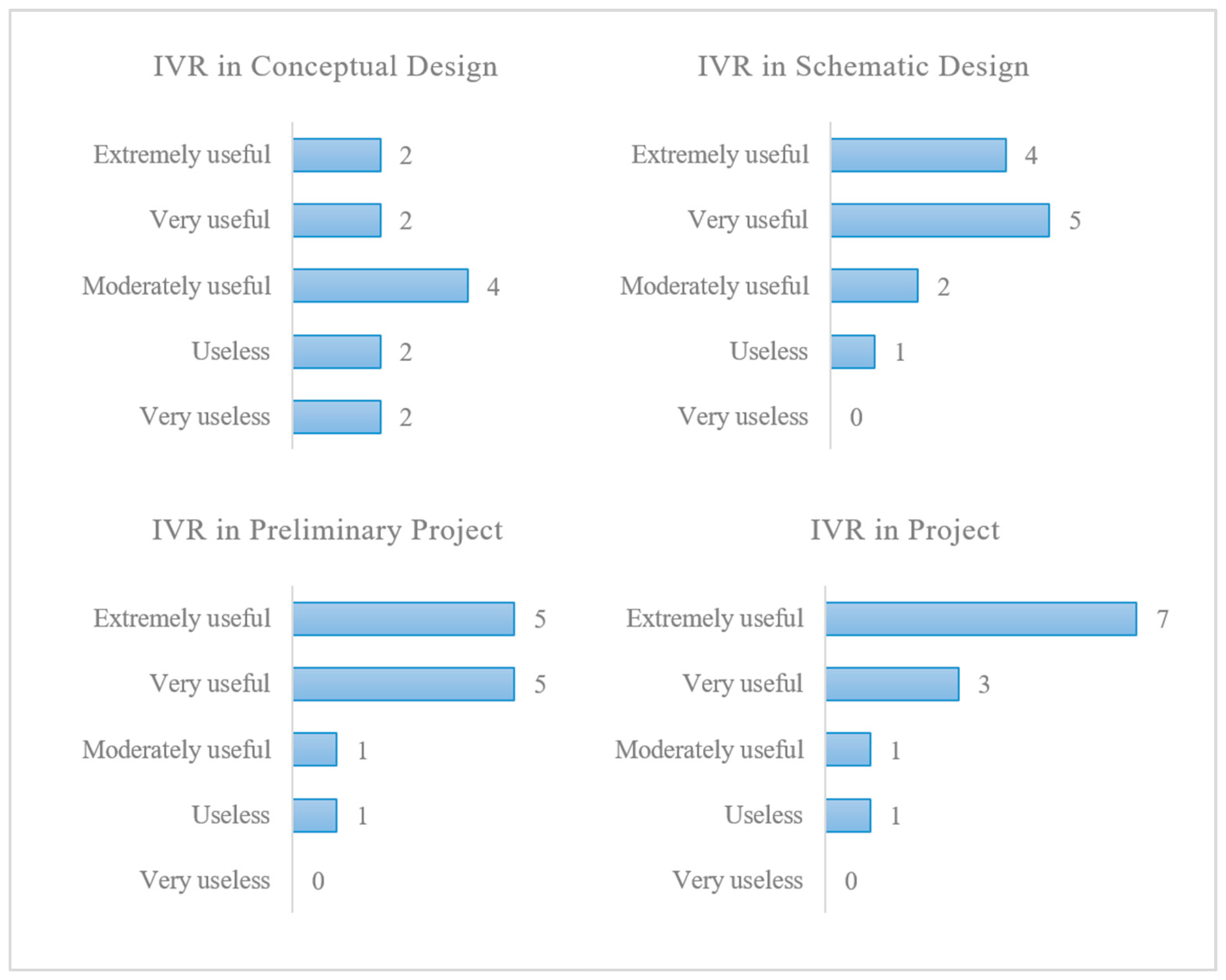 Buildings 12 00518 g009