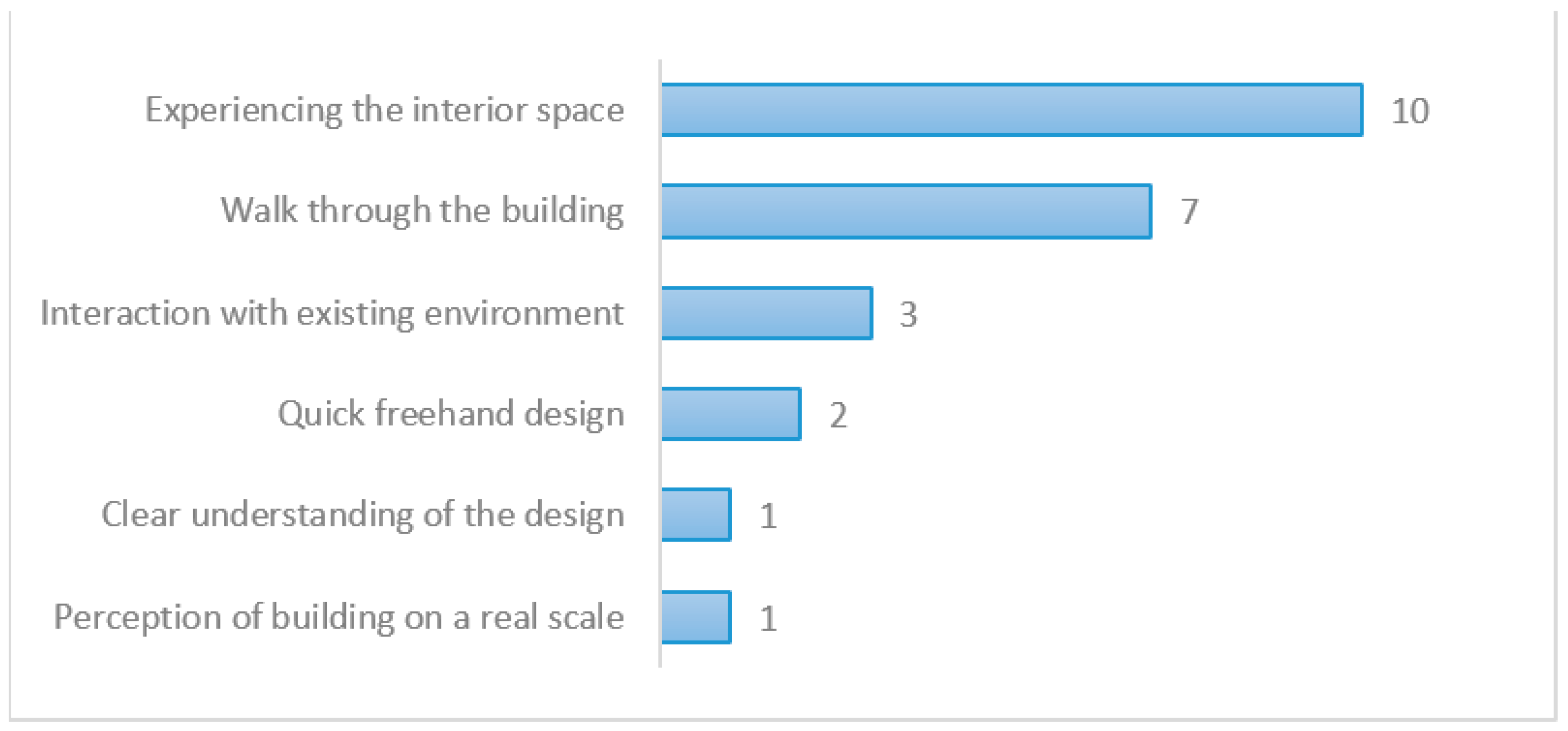 Buildings 12 00518 g010