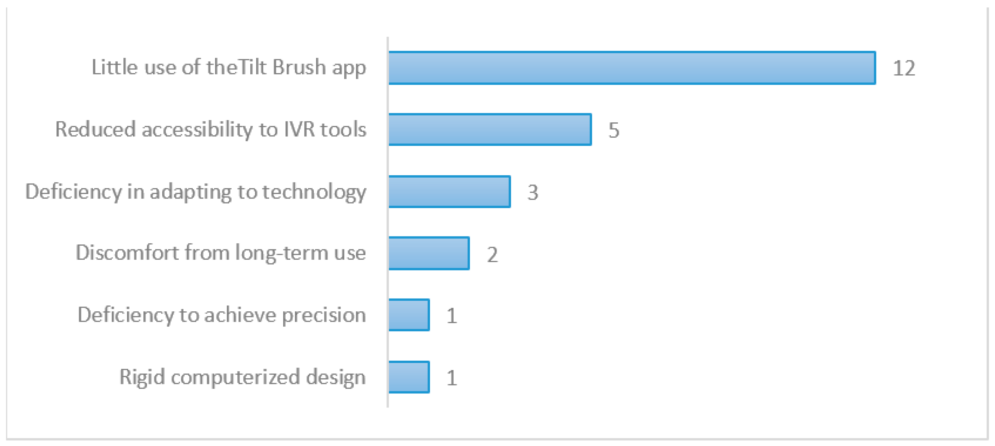 Buildings 12 00518 g011