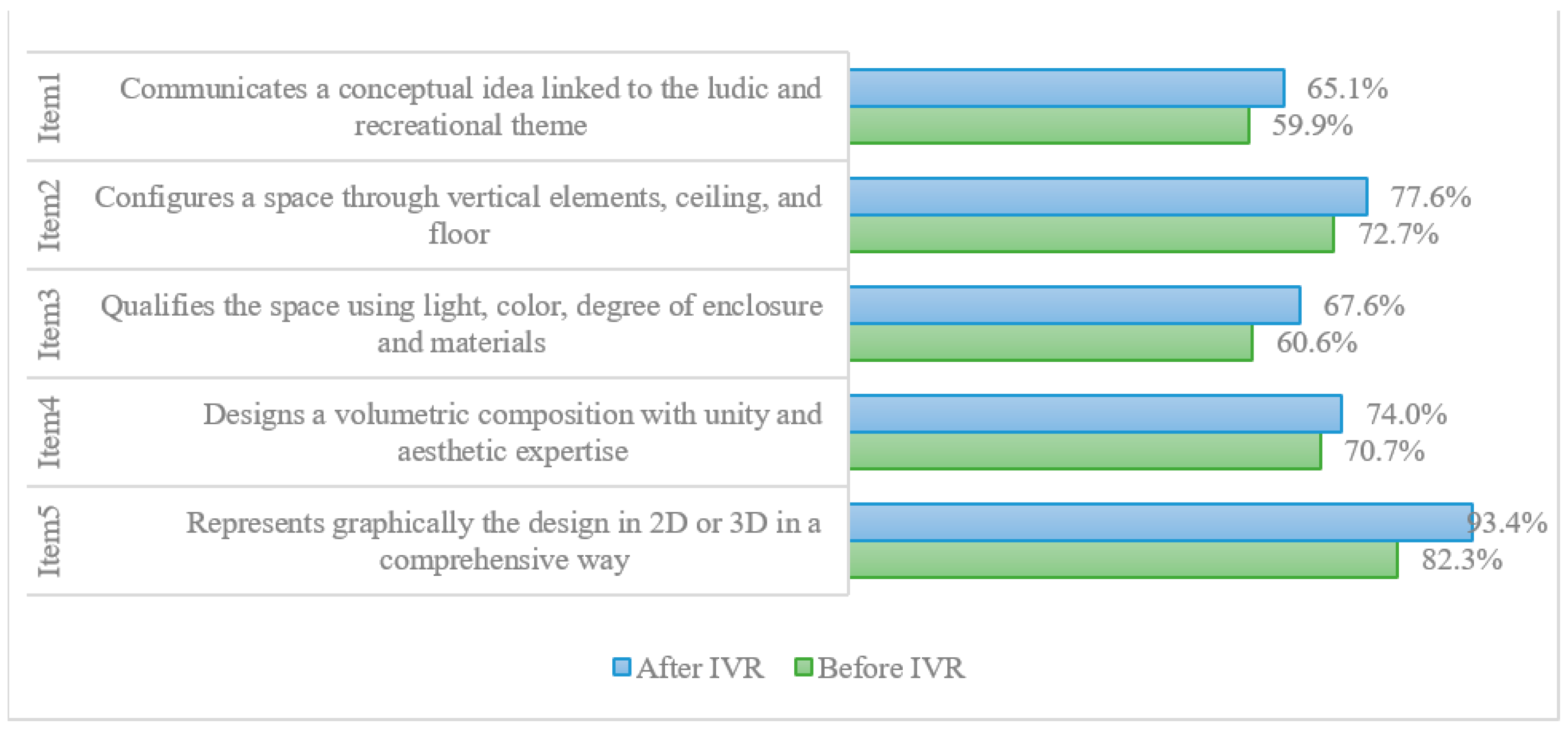 Buildings 12 00518 g012