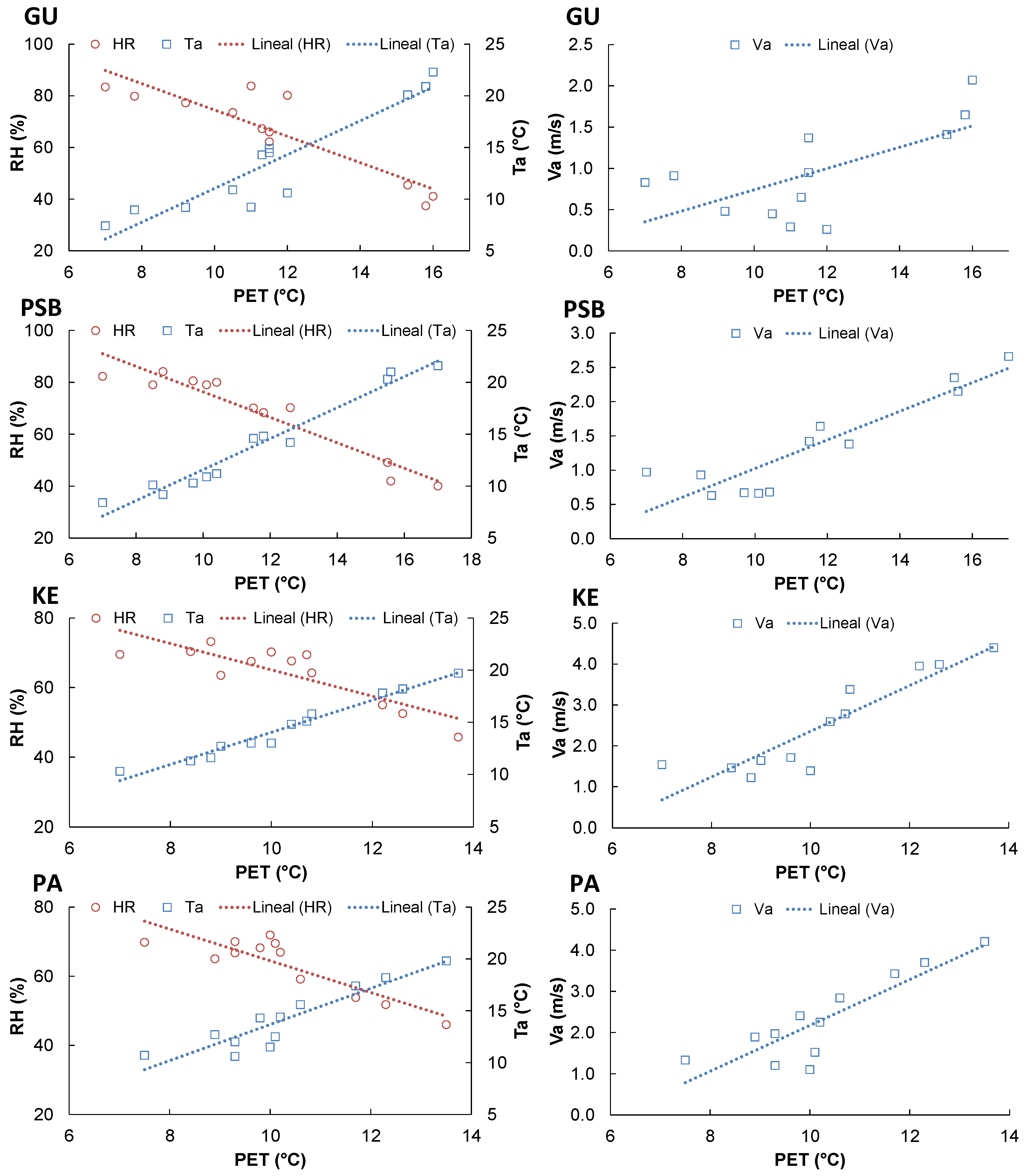 Buildings 12 00520 g003