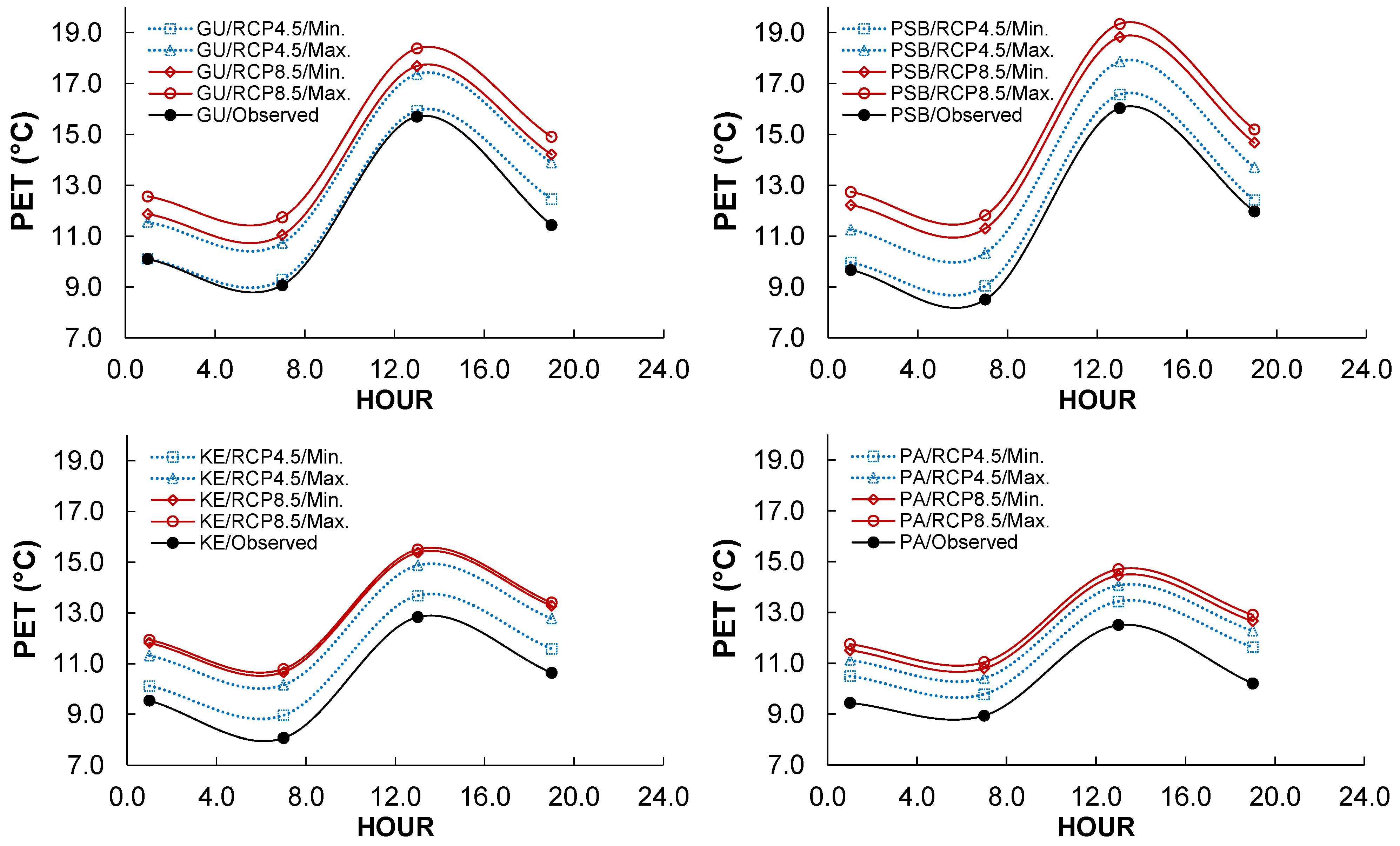Buildings 12 00520 g004