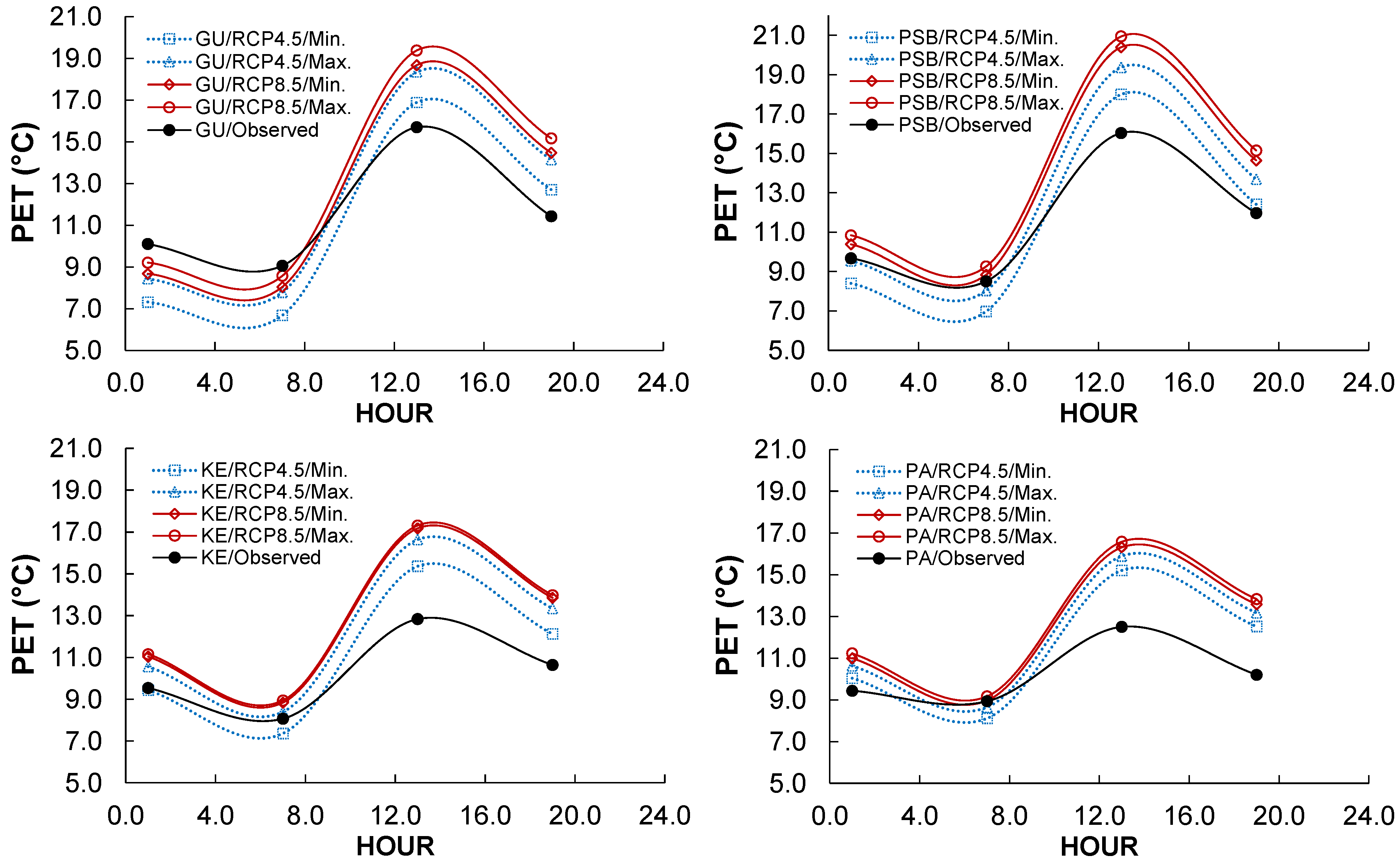 Buildings 12 00520 g005