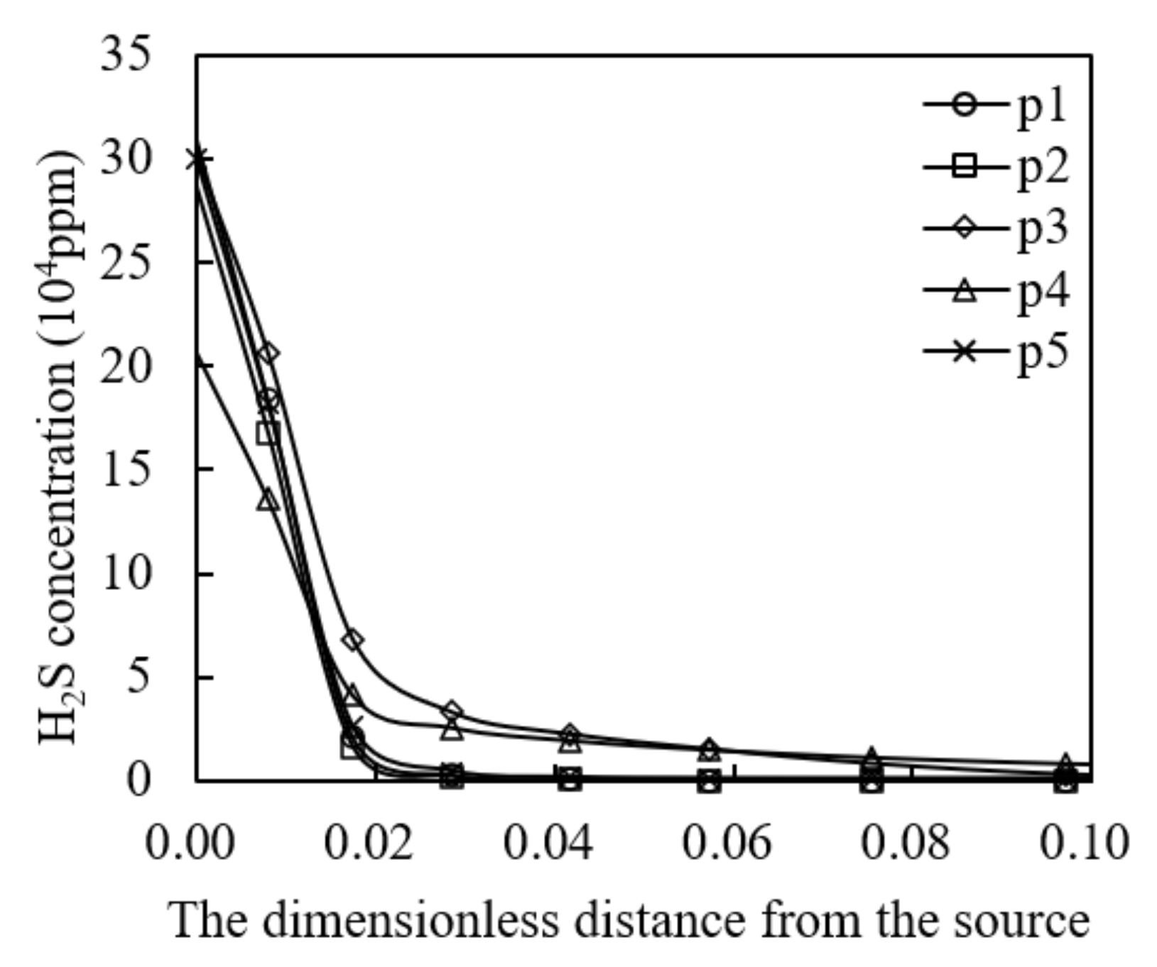 Buildings 12 00528 g008