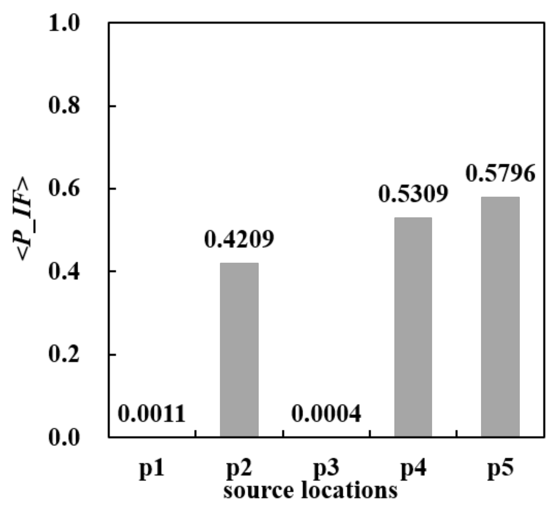 Buildings 12 00528 g010