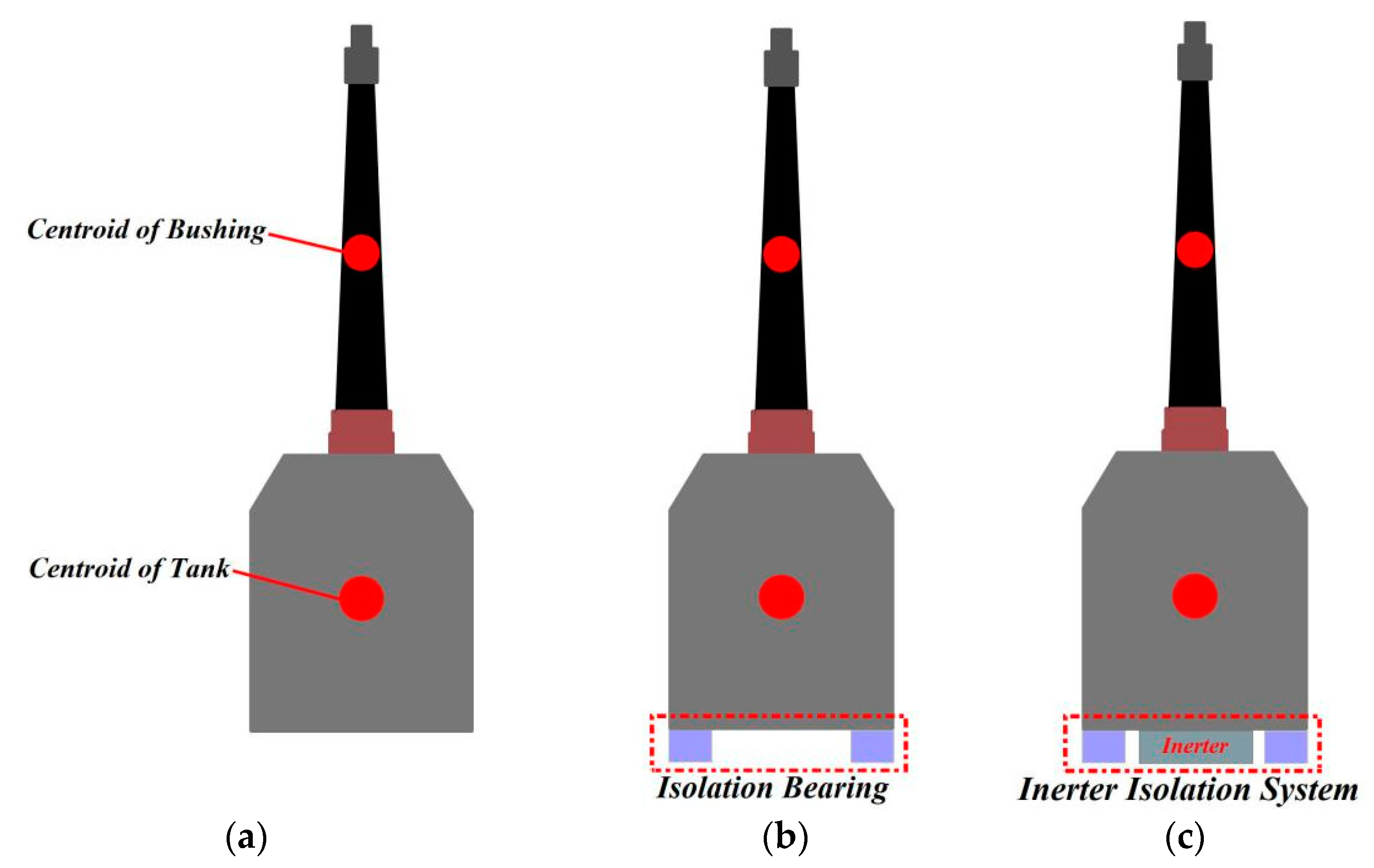 Buildings 12 00530 g002