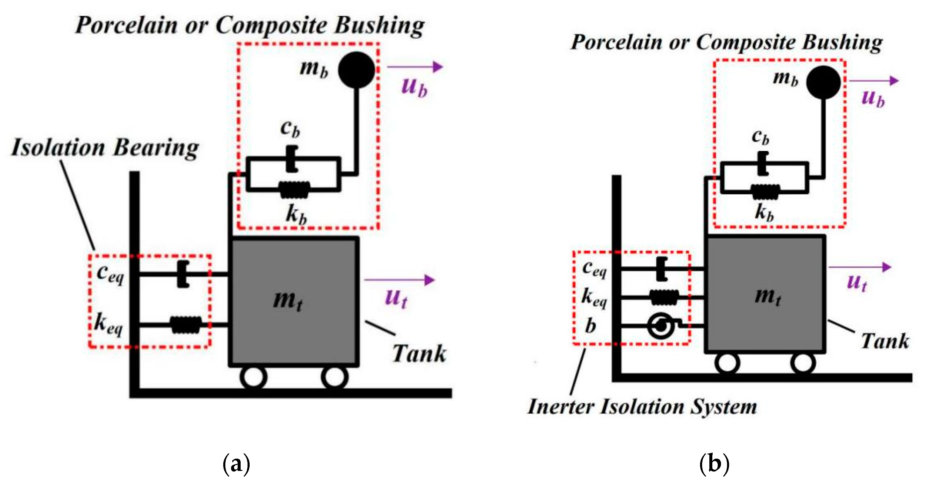 Buildings 12 00530 g003