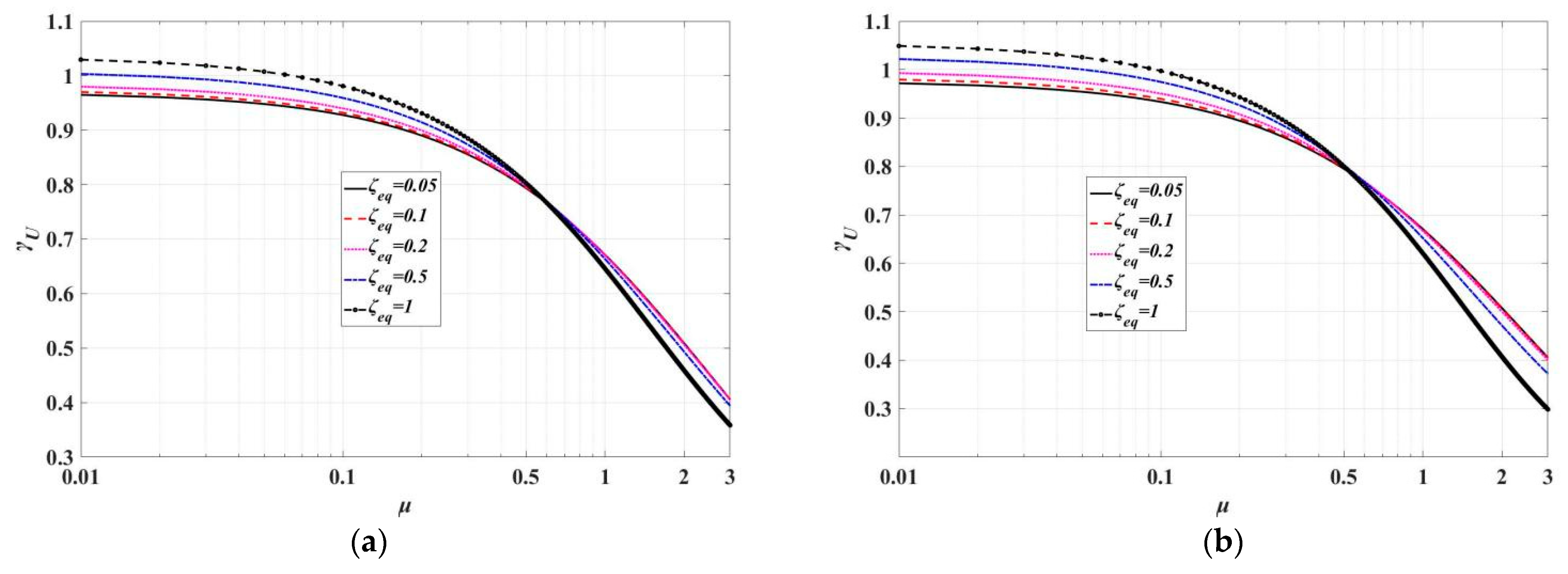 Buildings 12 00530 g004a