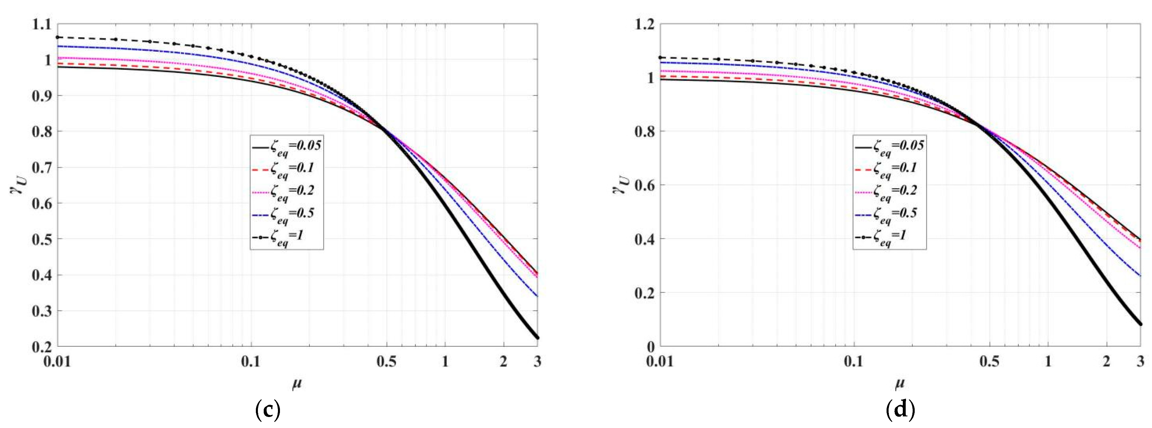 Buildings 12 00530 g004b