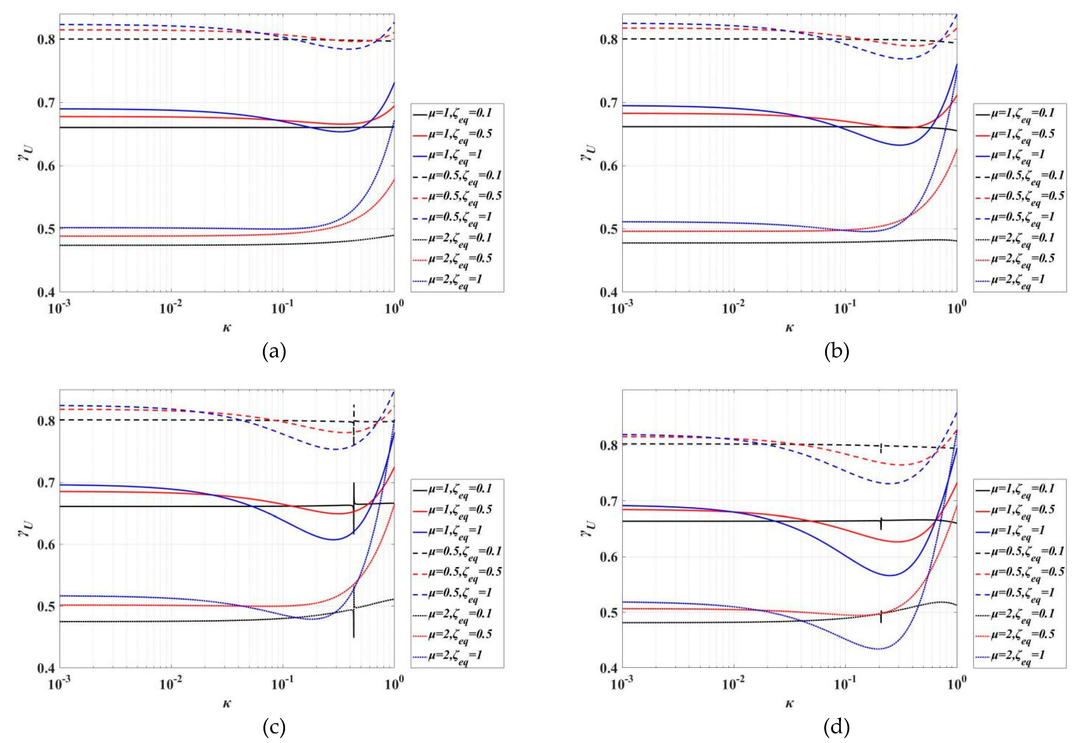 Buildings 12 00530 g005